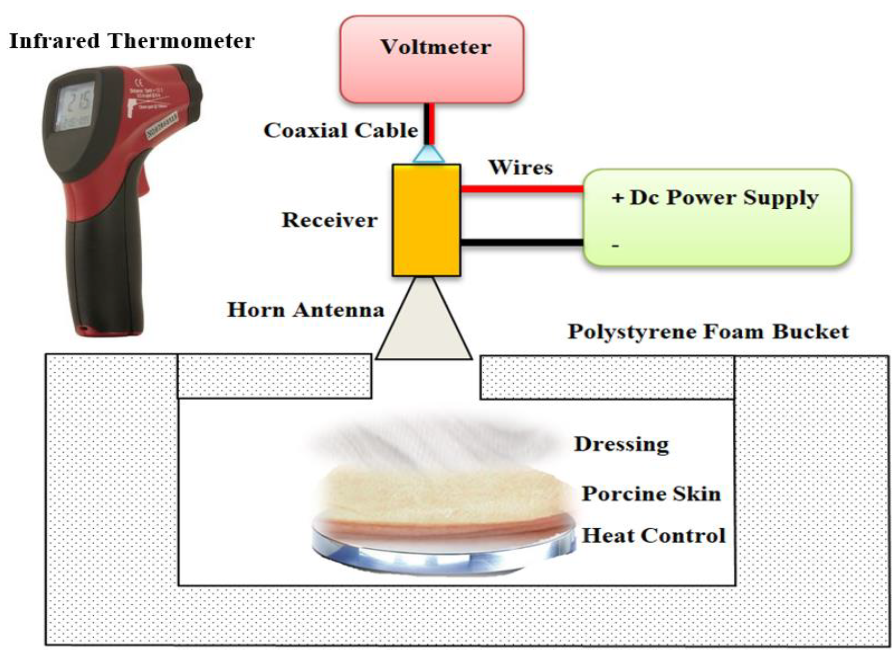 Sensors 19 02950 g003