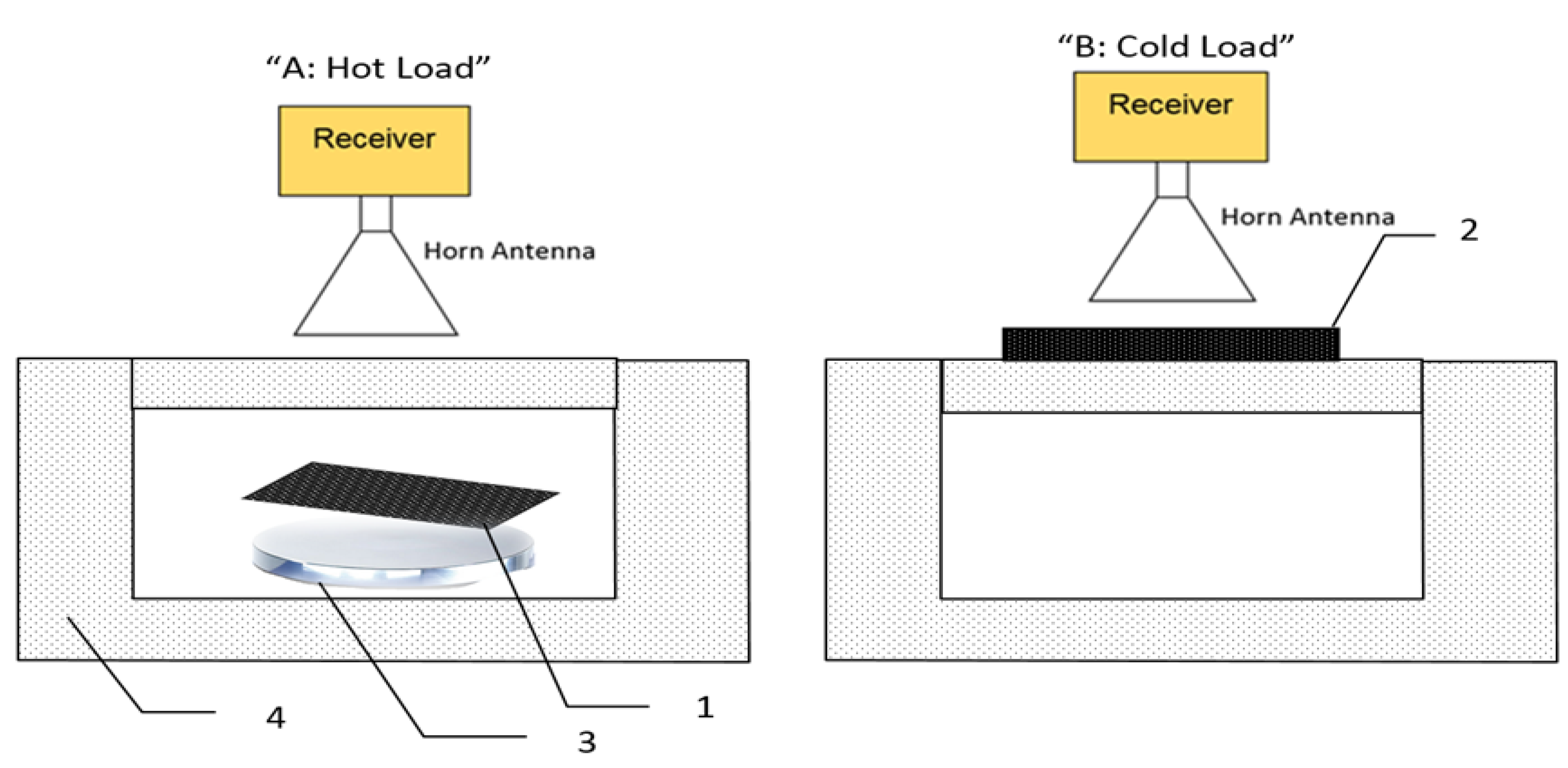 Sensors 19 02950 g004