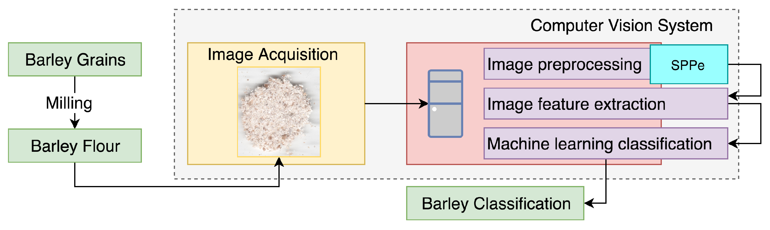 Sensors 19 02953 g002