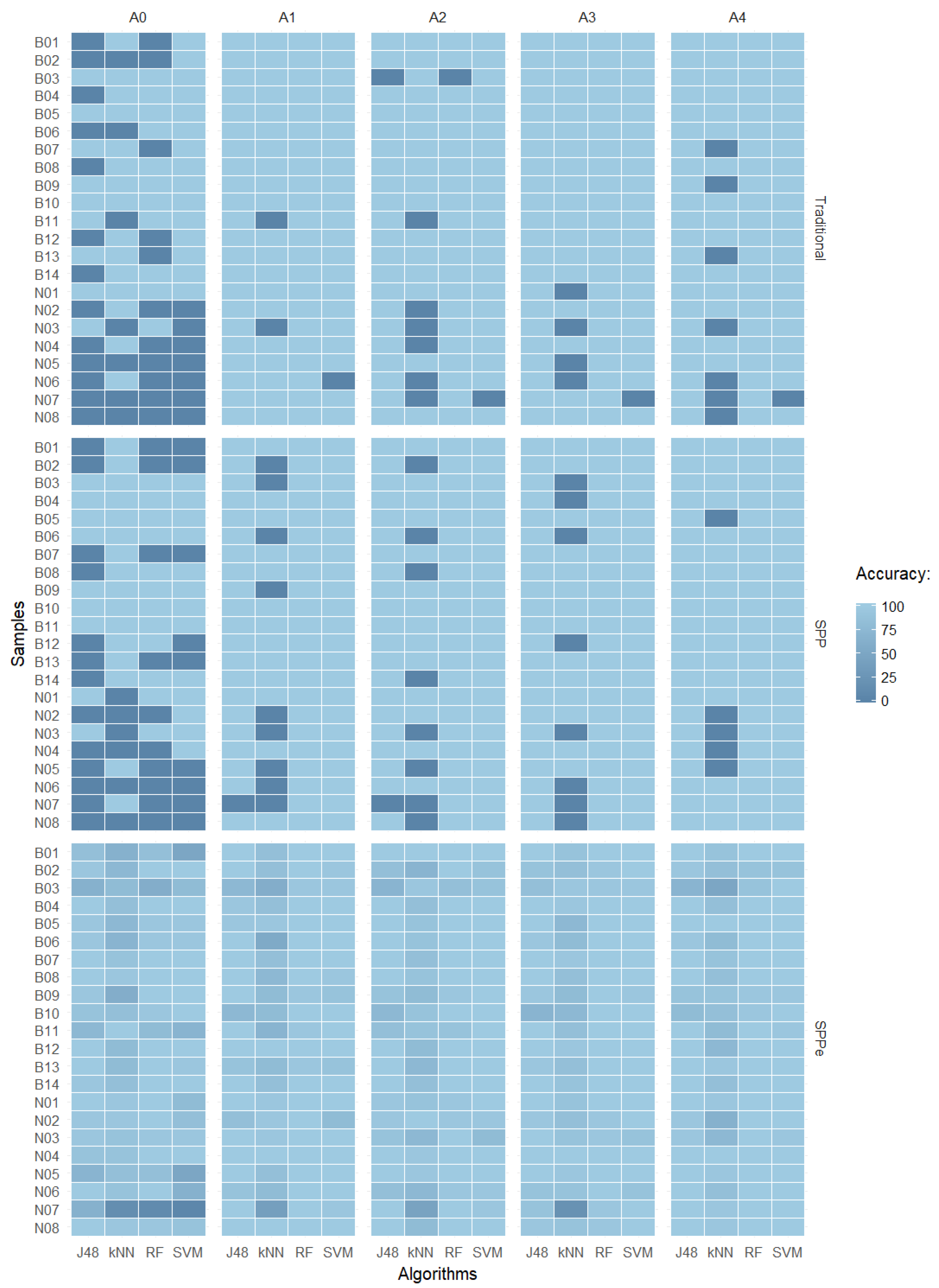 Sensors 19 02953 g006