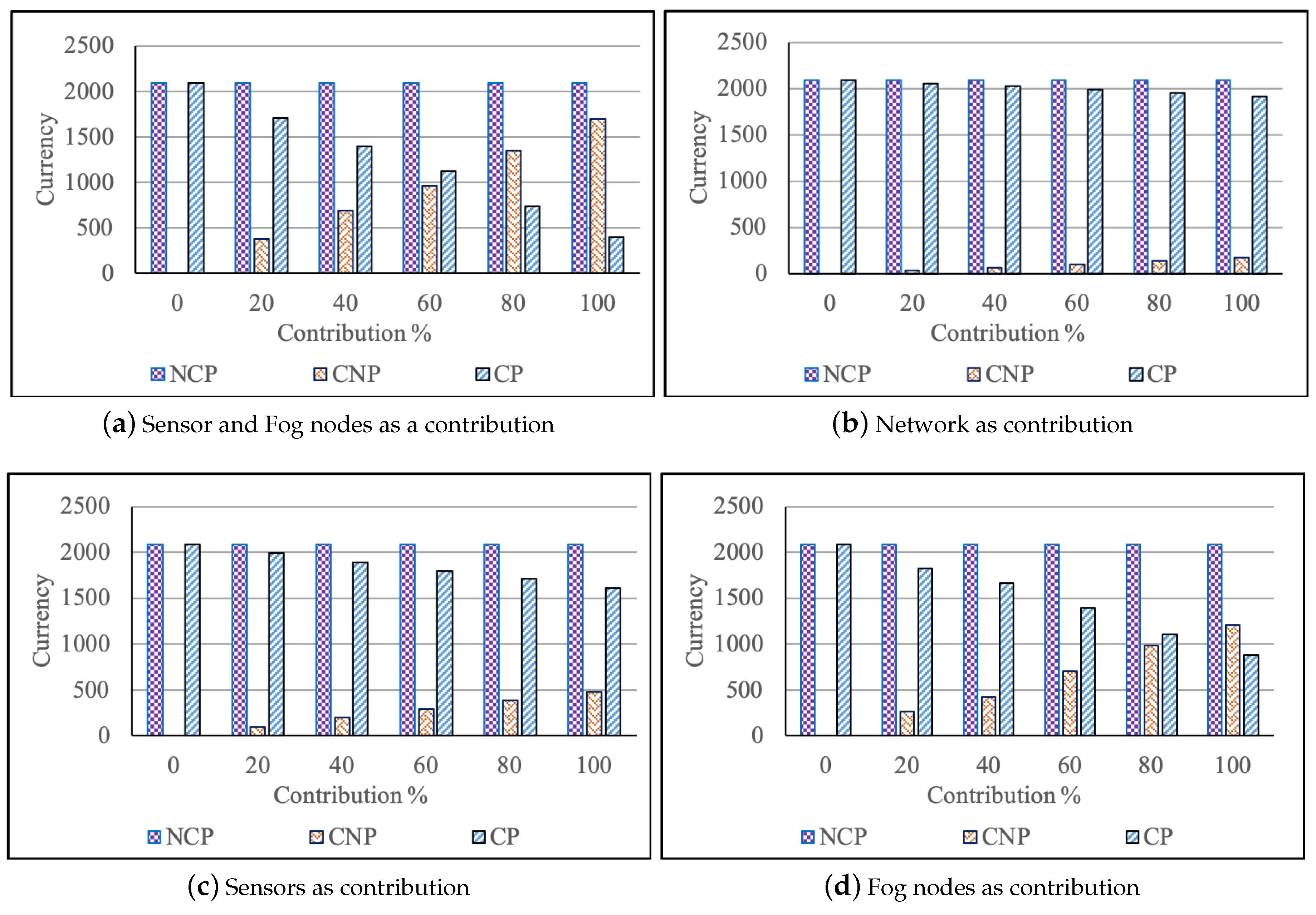 Sensors 19 02954 g002 Sensors 19 02954 g002