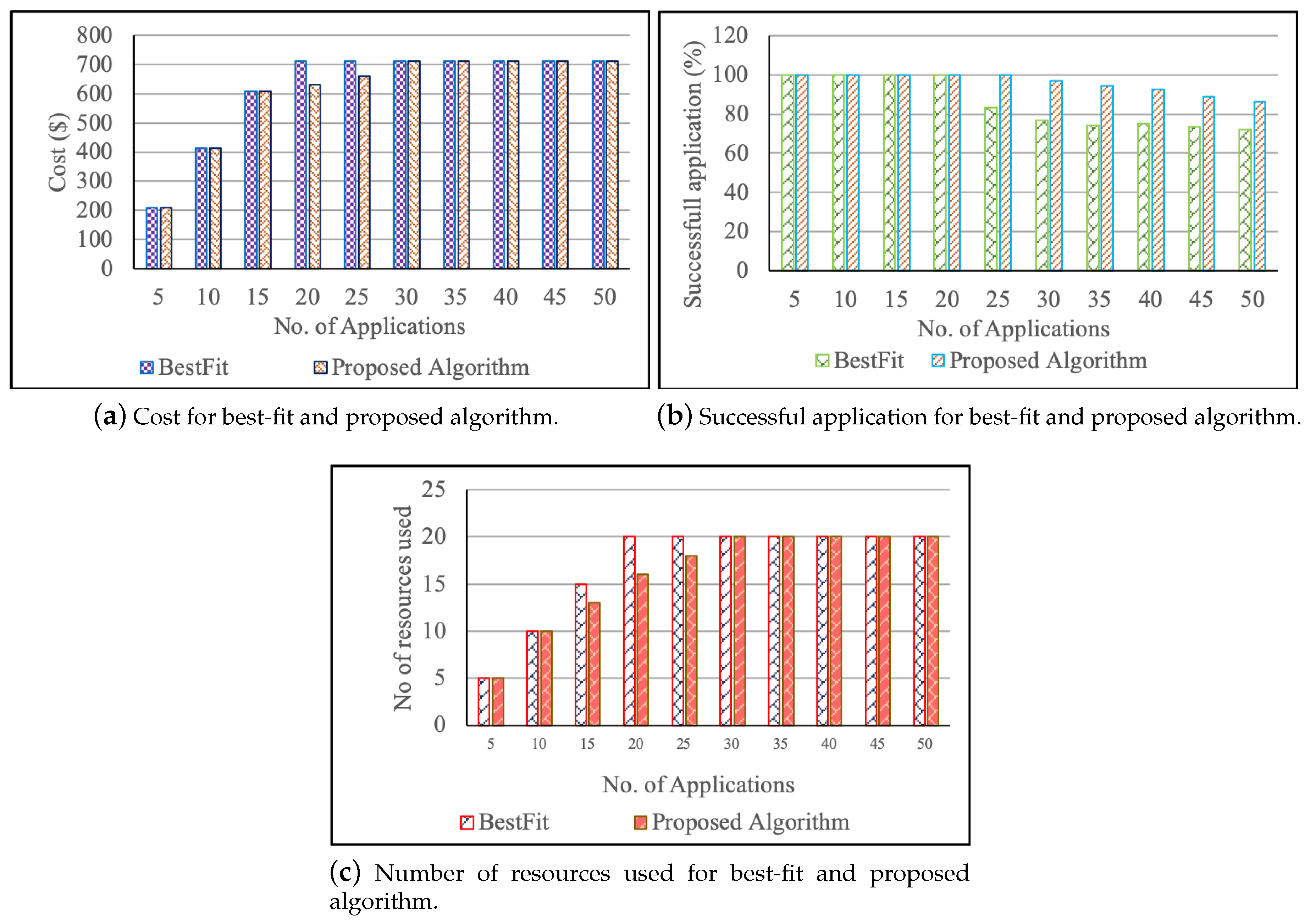 Sensors 19 02954 g003 Sensors 19 02954 g003