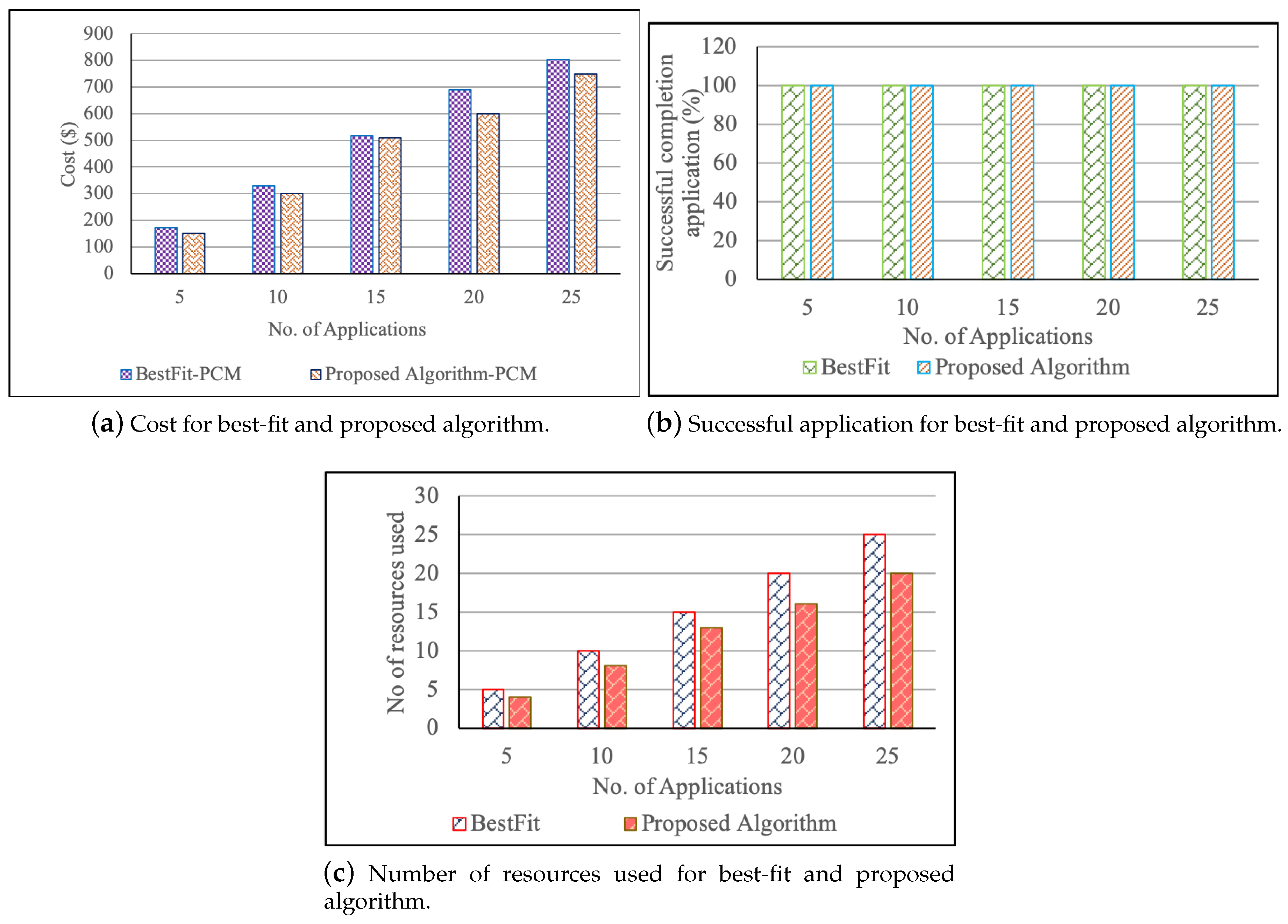 Sensors 19 02954 g004 Sensors 19 02954 g004