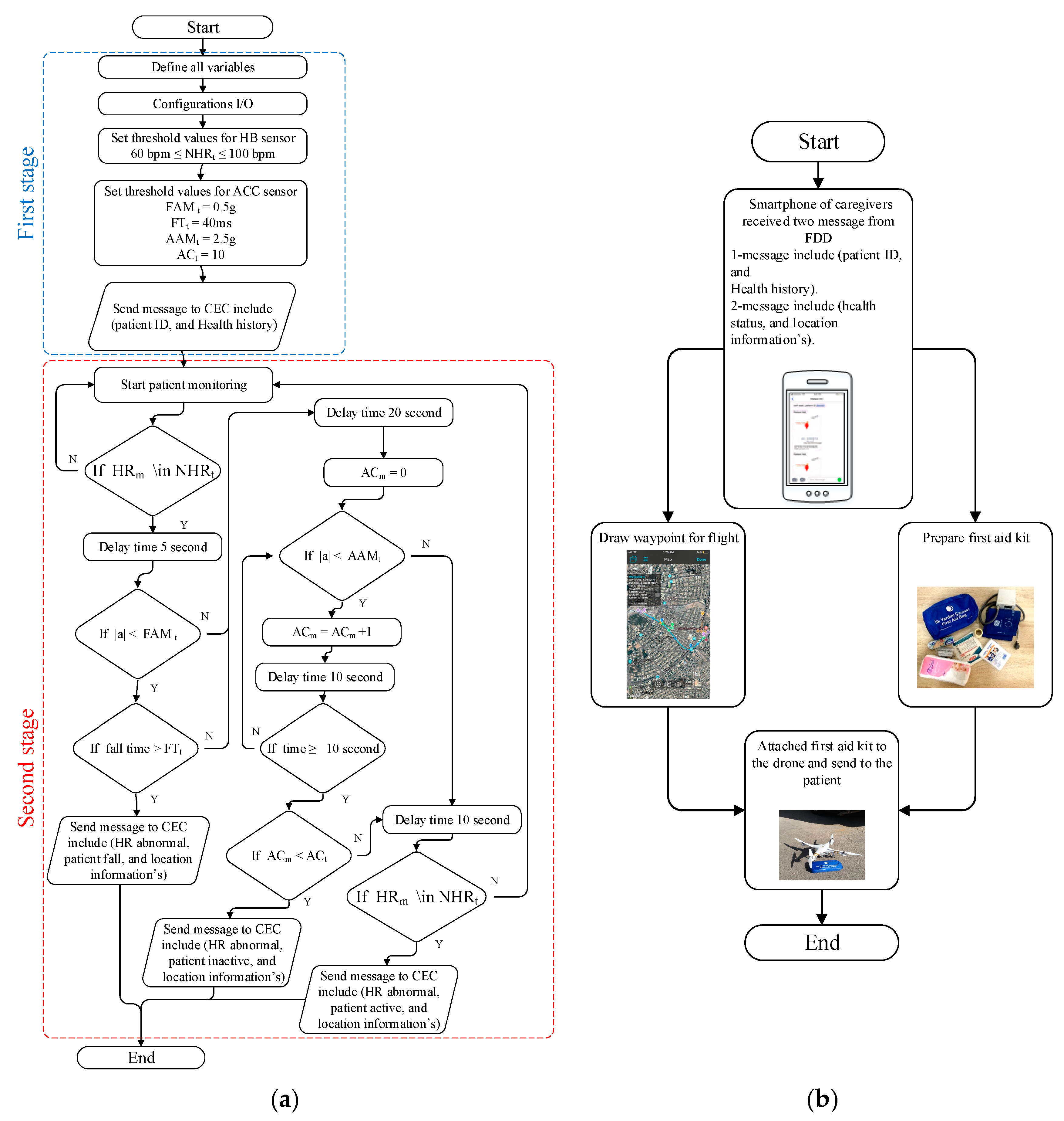 Sensors 19 02955 g005