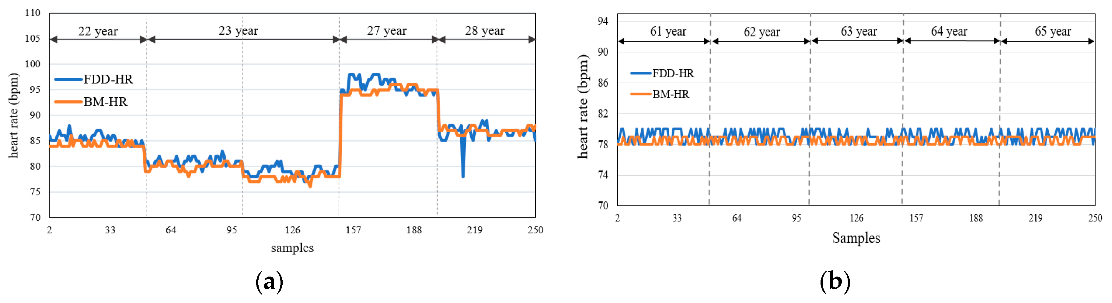 Sensors 19 02955 g010