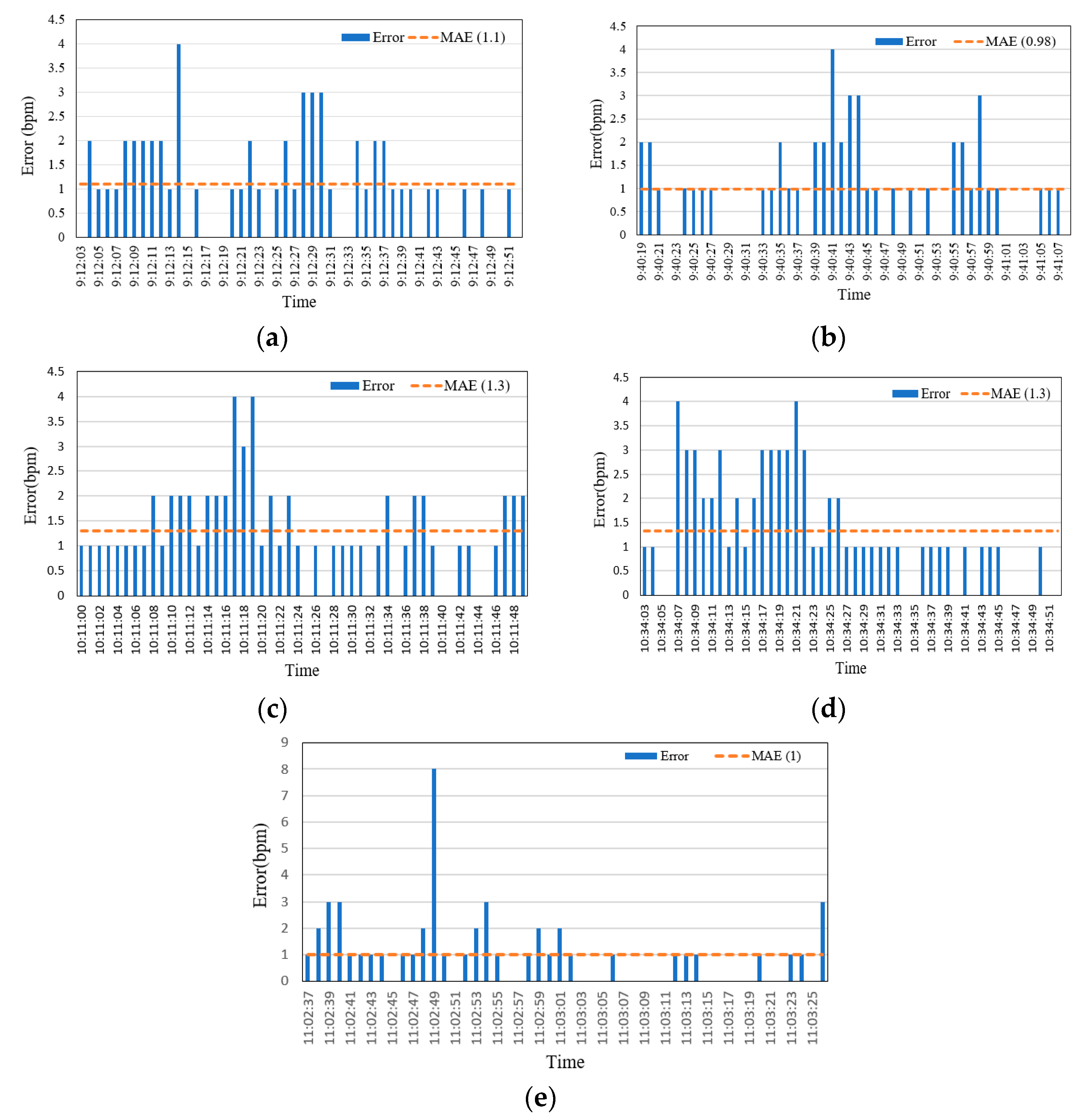 Sensors 19 02955 g011