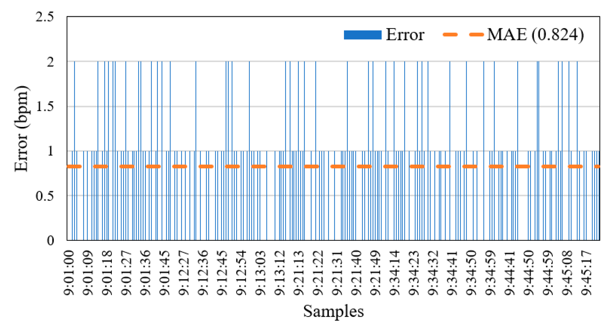 Sensors 19 02955 g012