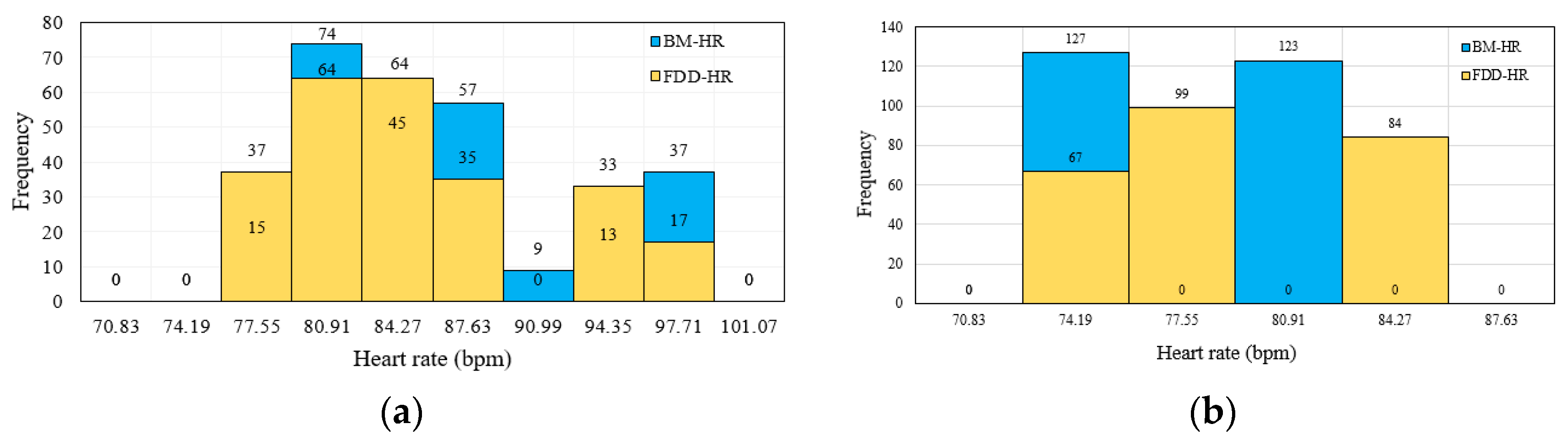 Sensors 19 02955 g013