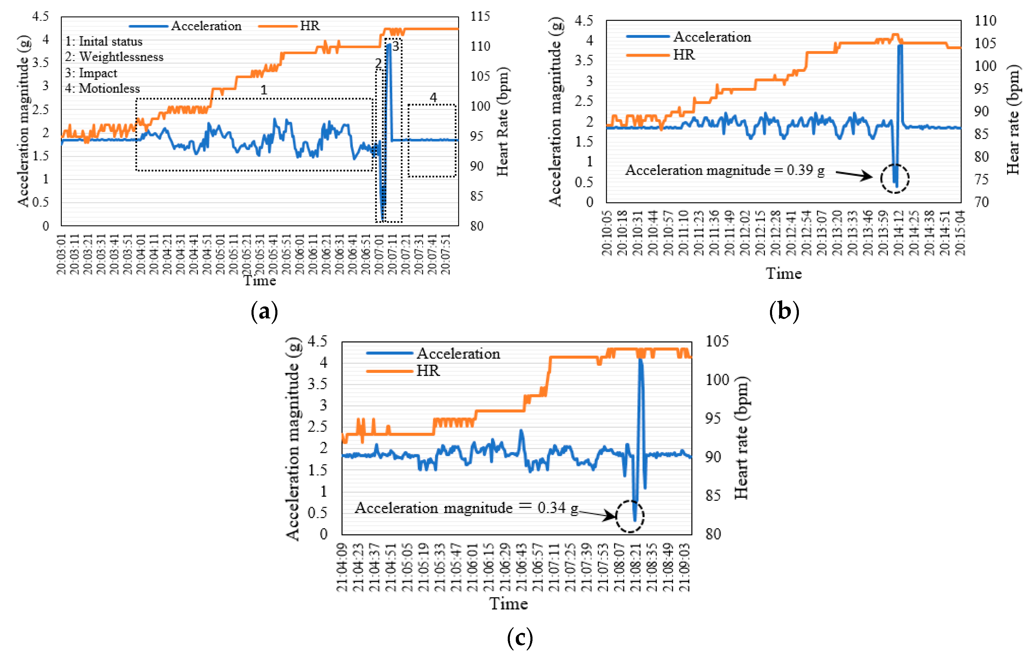 Sensors 19 02955 g014