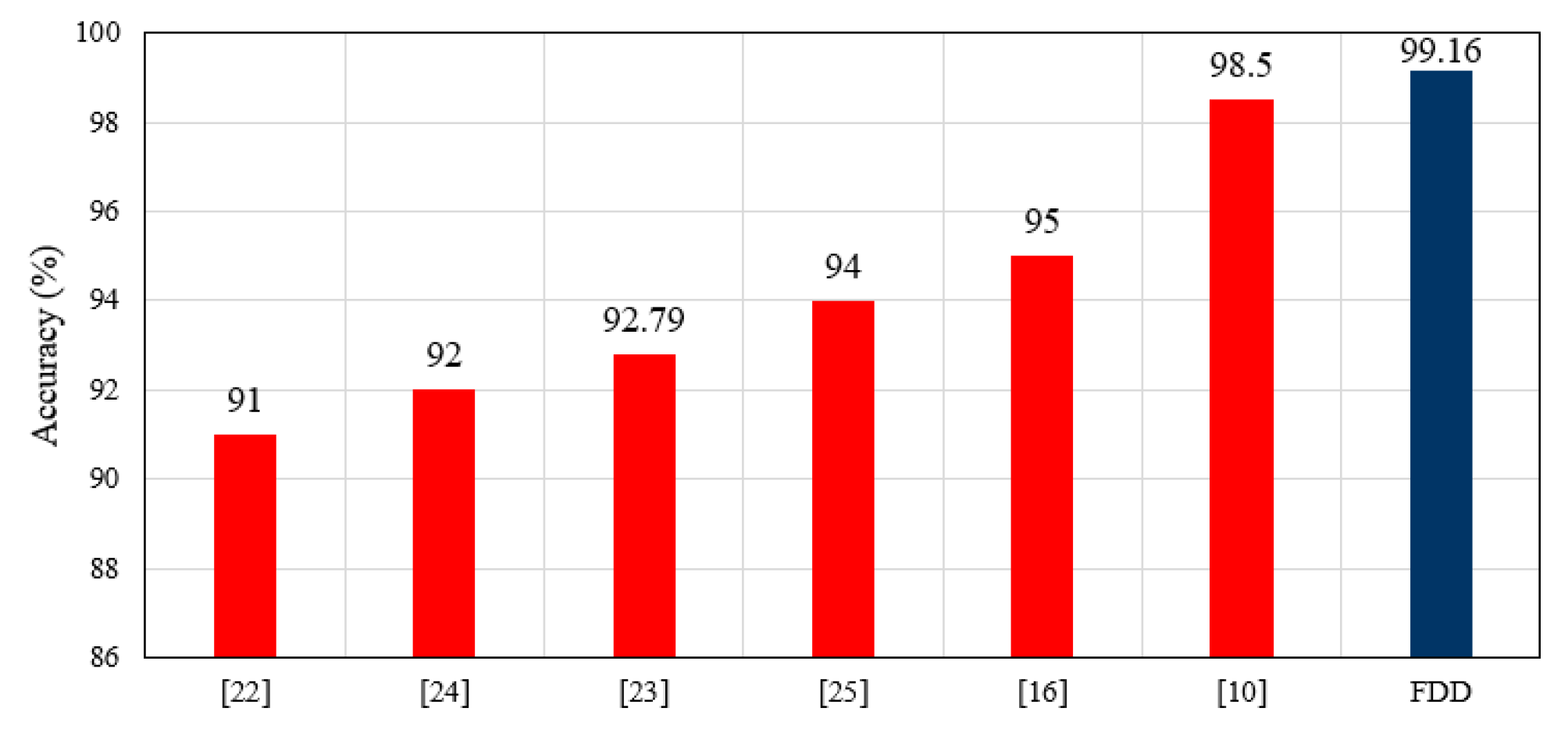 Sensors 19 02955 g017