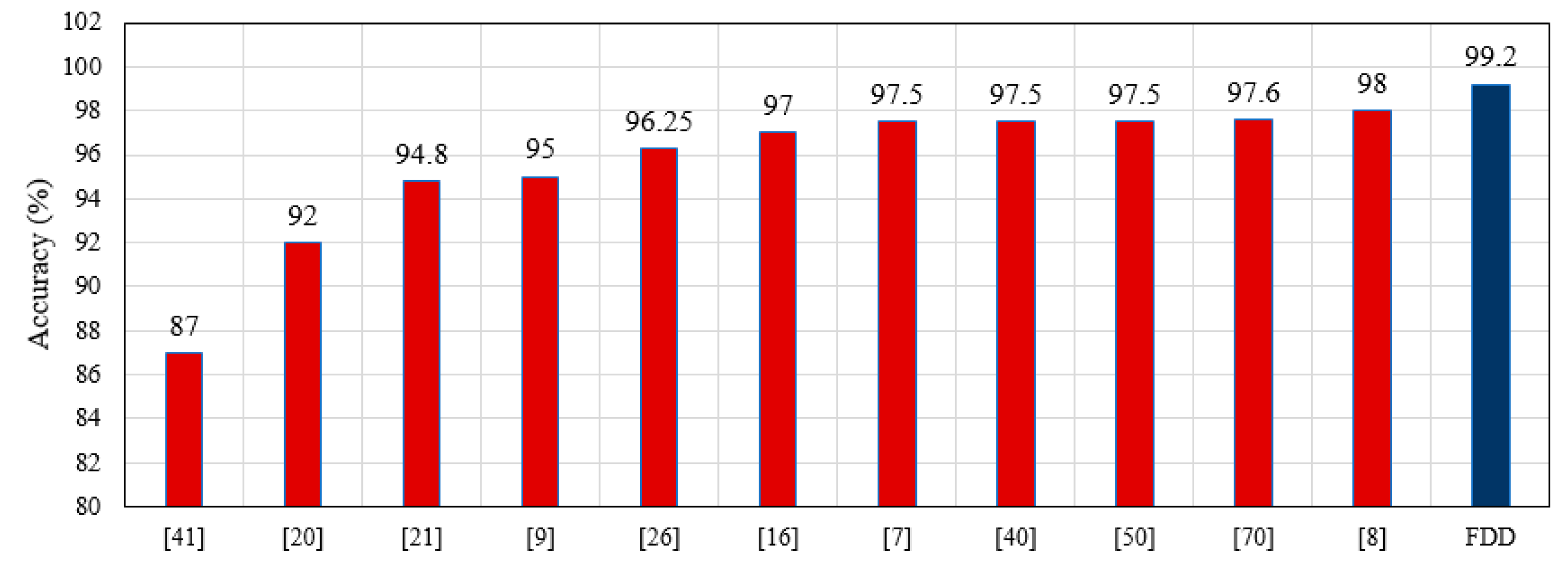 Sensors 19 02955 g018