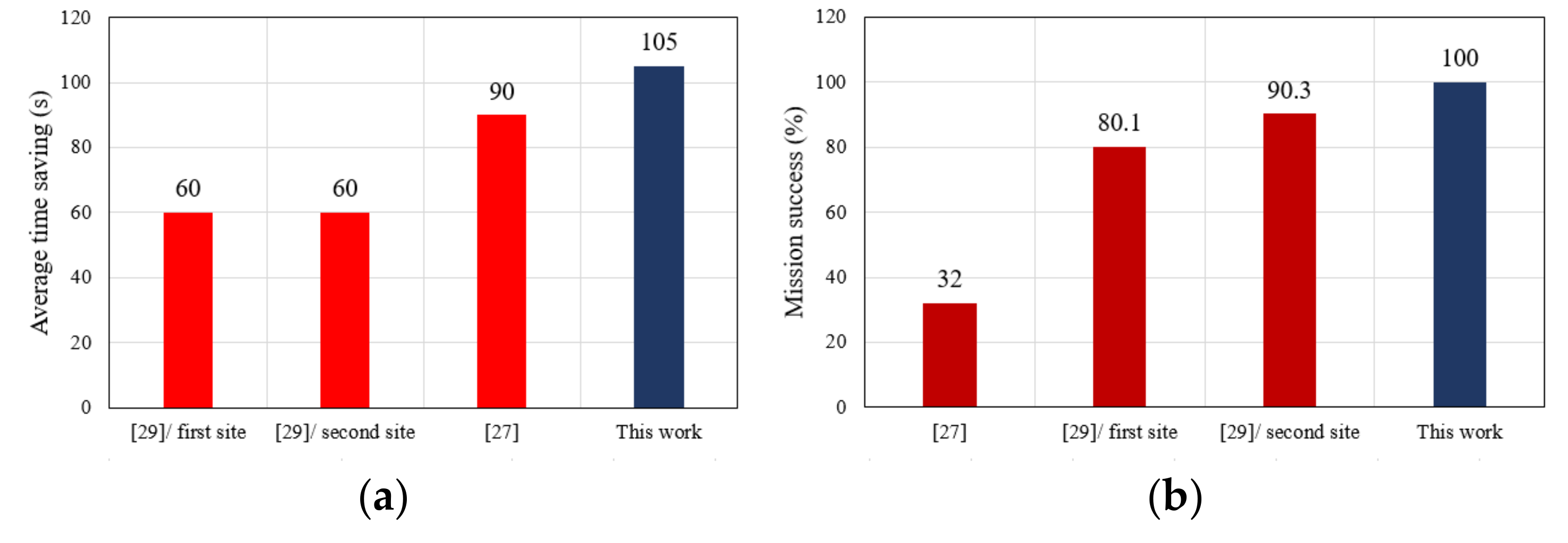 Sensors 19 02955 g019