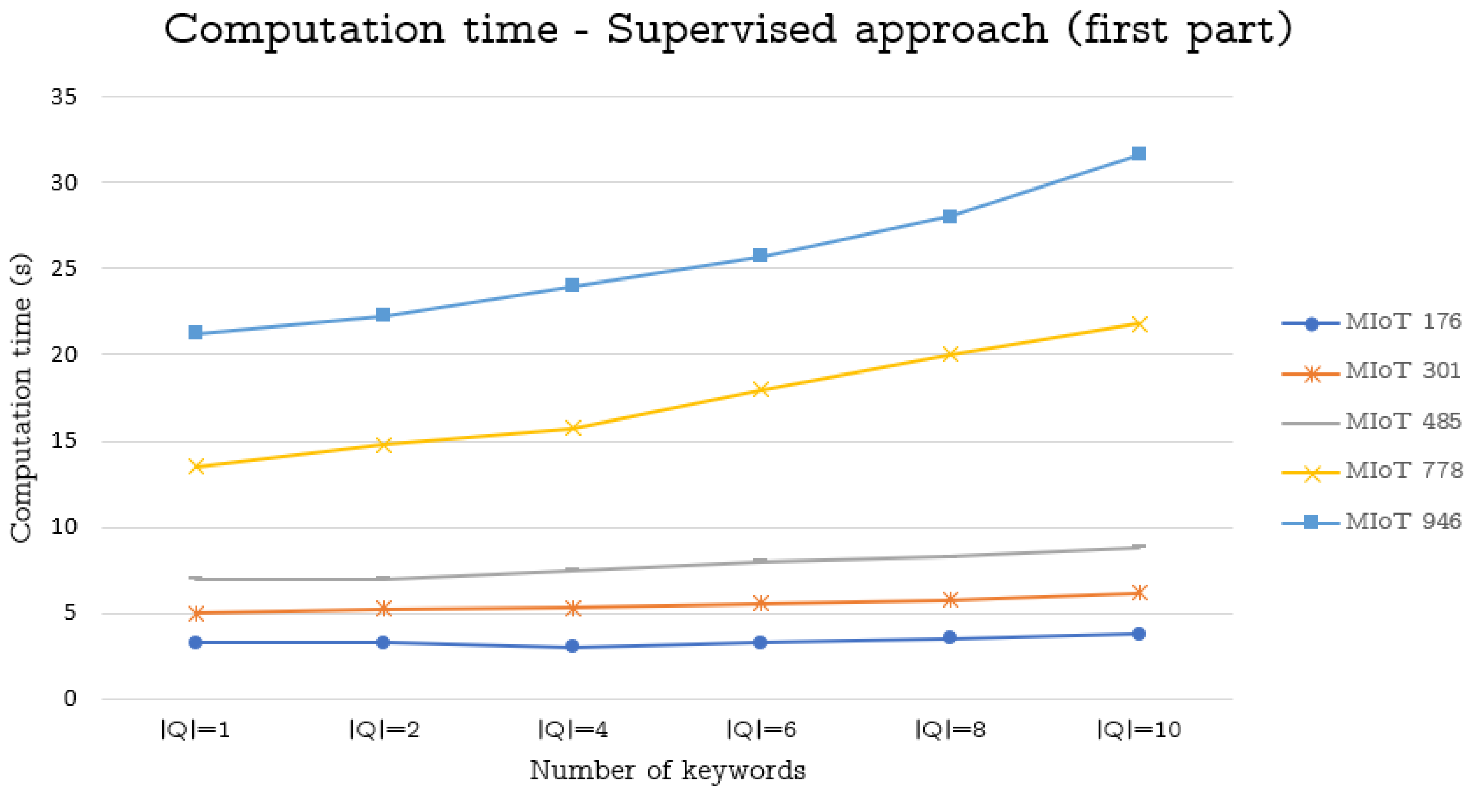 Sensors 19 02956 g001