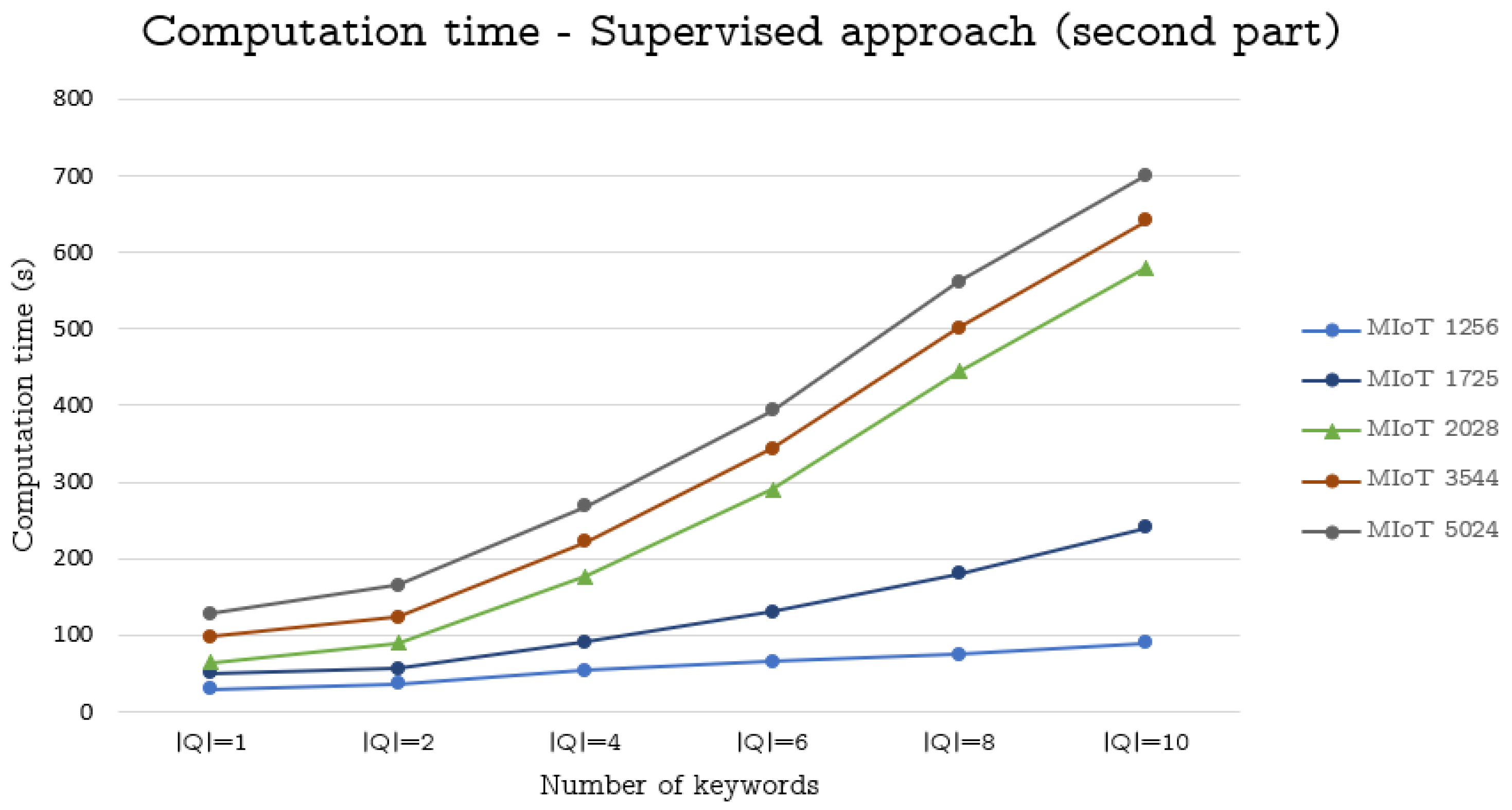 Sensors 19 02956 g002