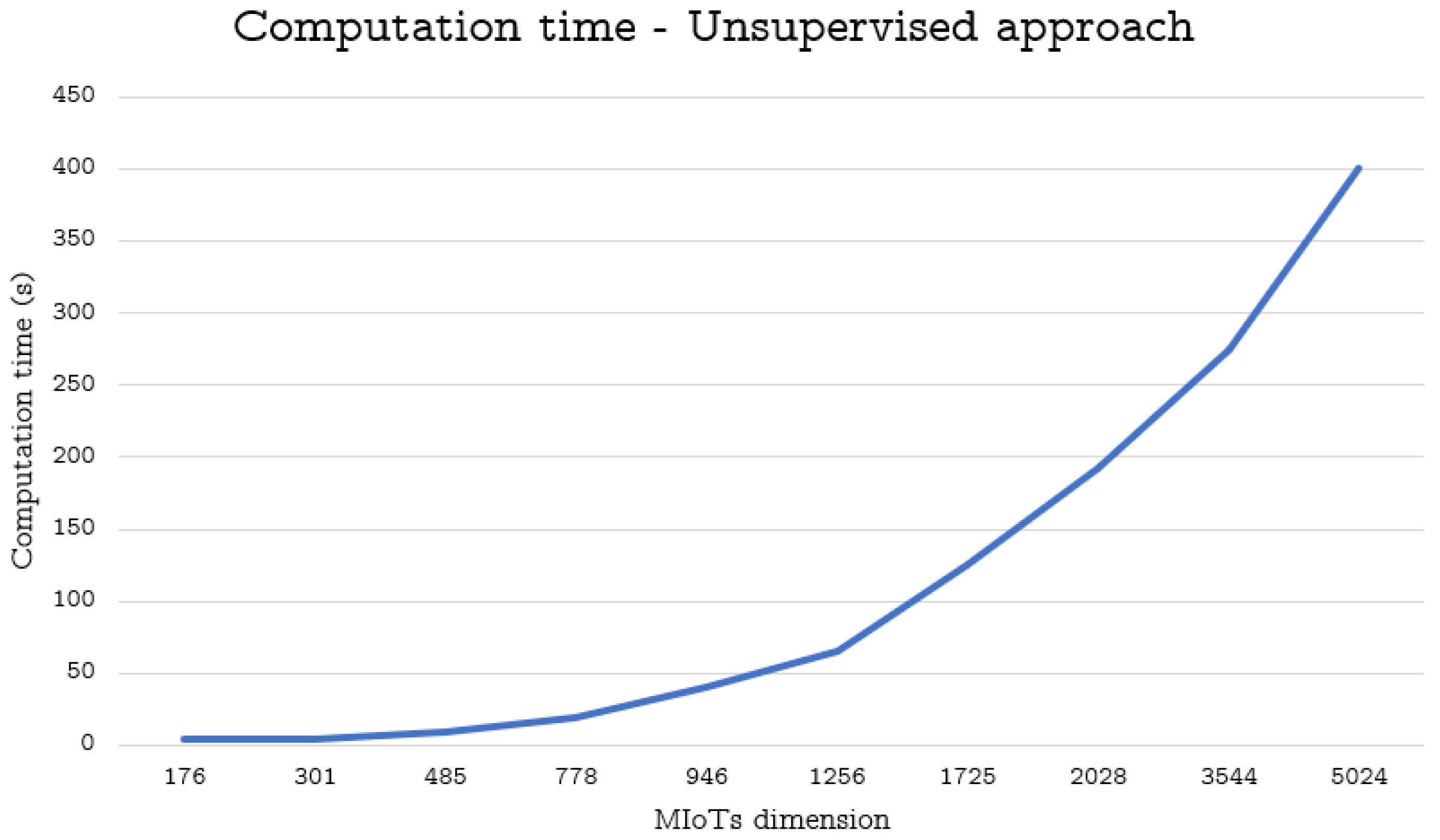 Sensors 19 02956 g003