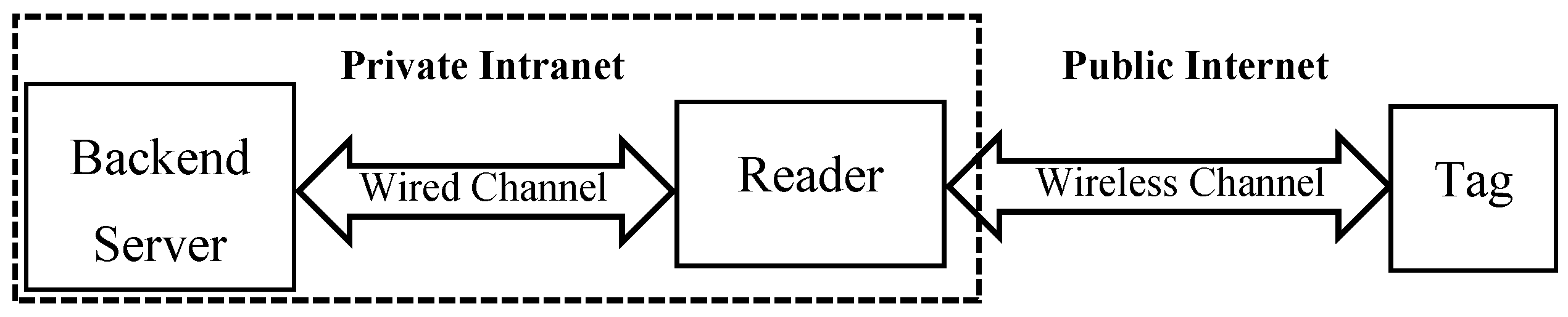 Sensors 19 02957 g003