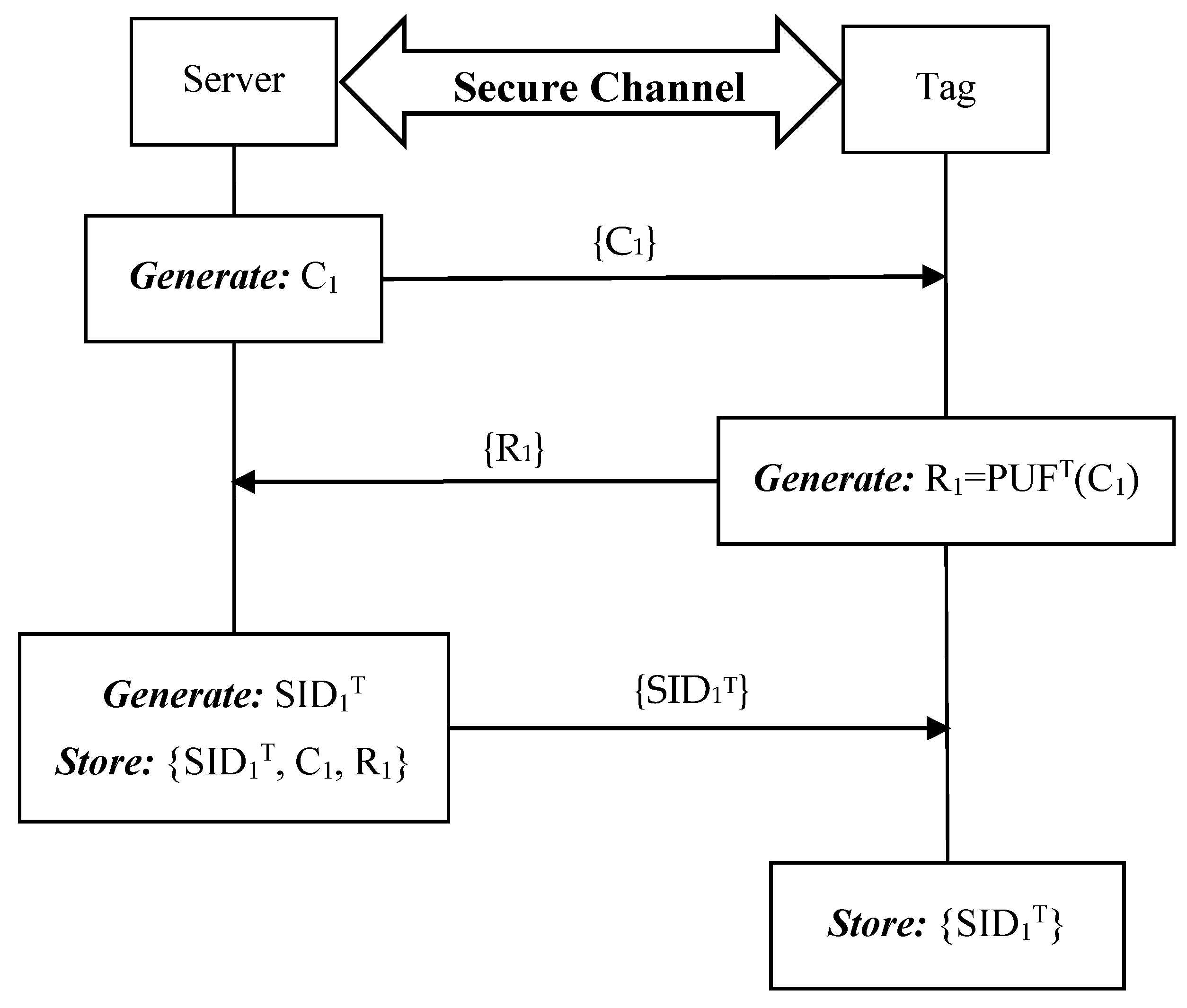 Sensors 19 02957 g004