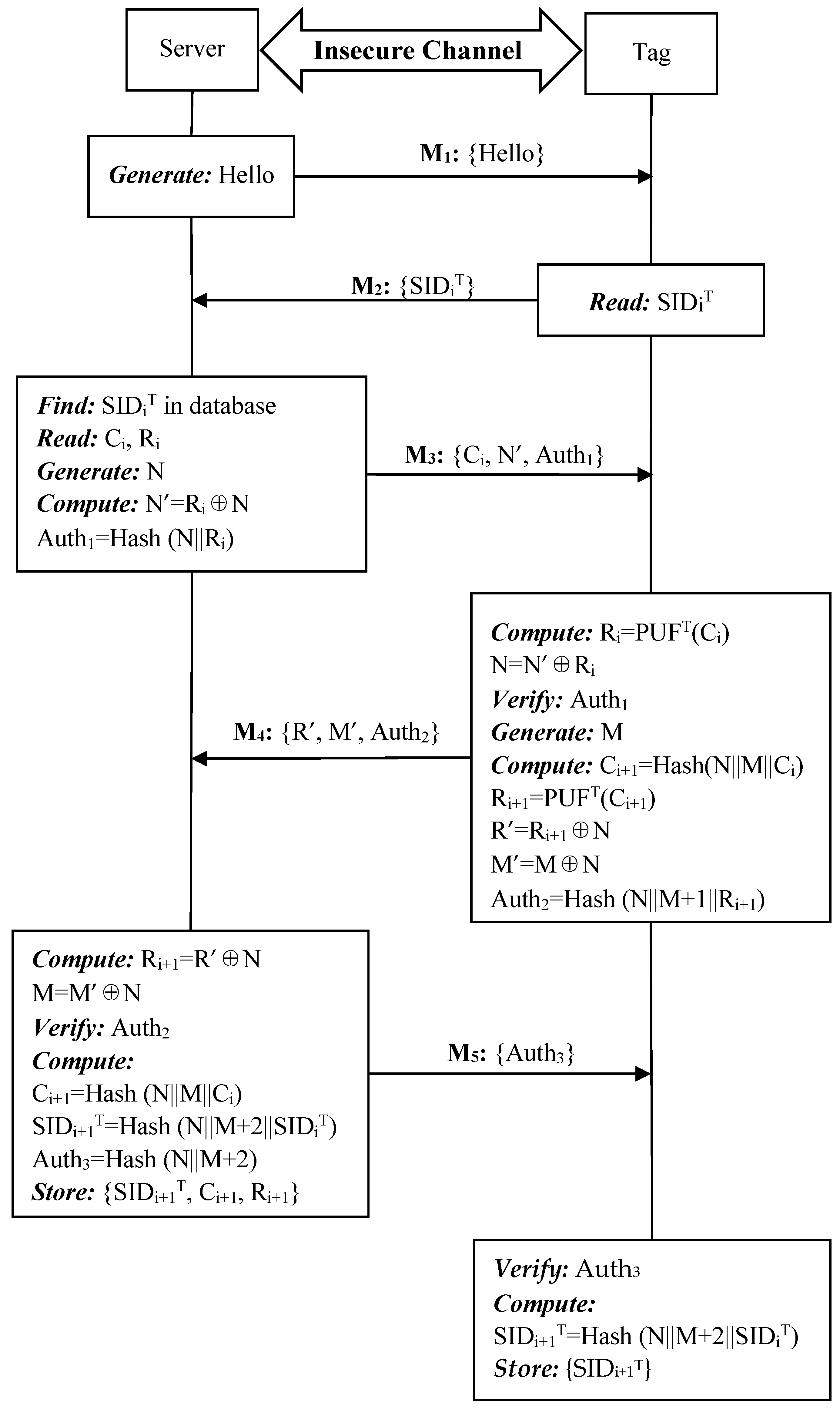 Sensors 19 02957 g005