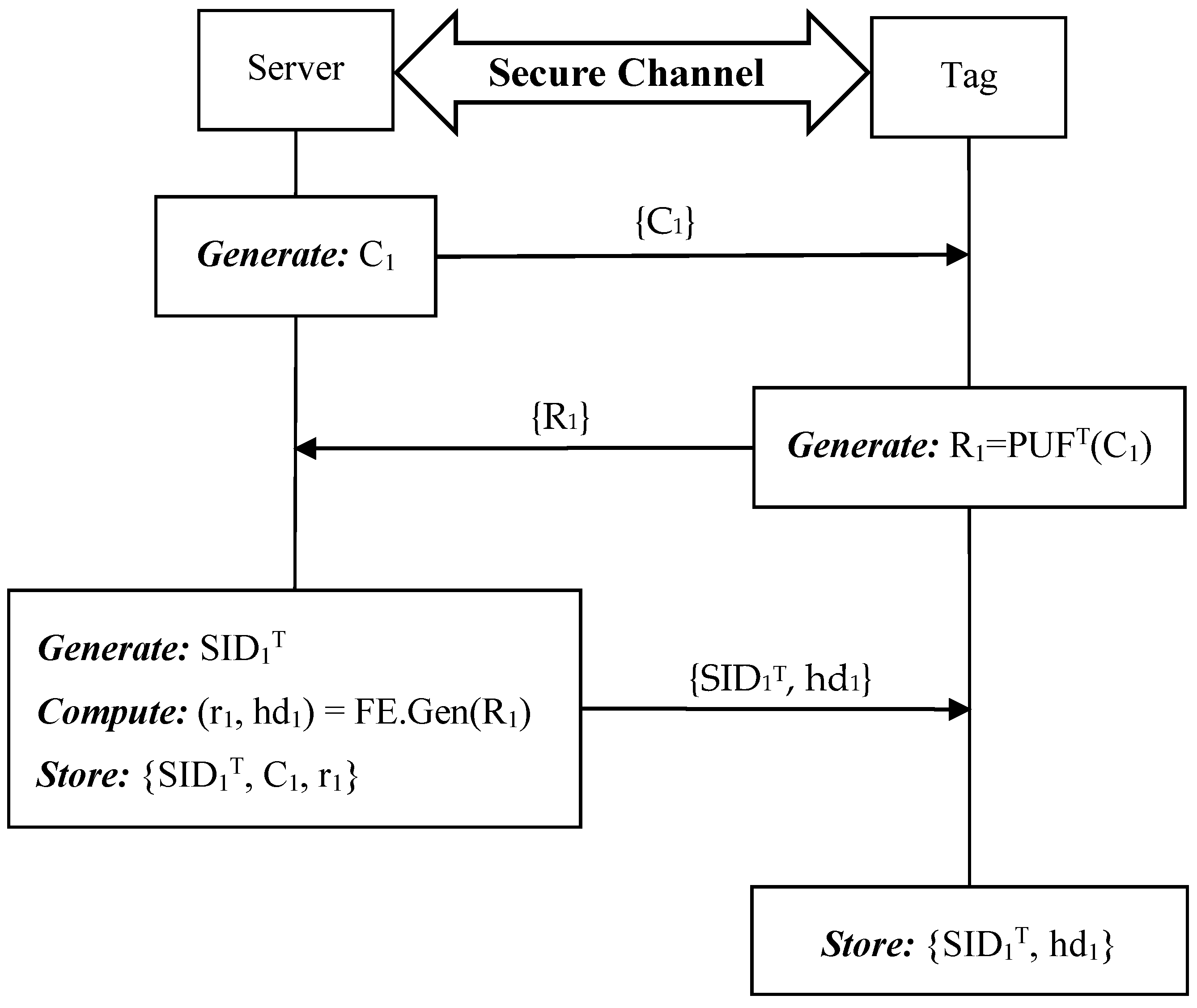 Sensors 19 02957 g006