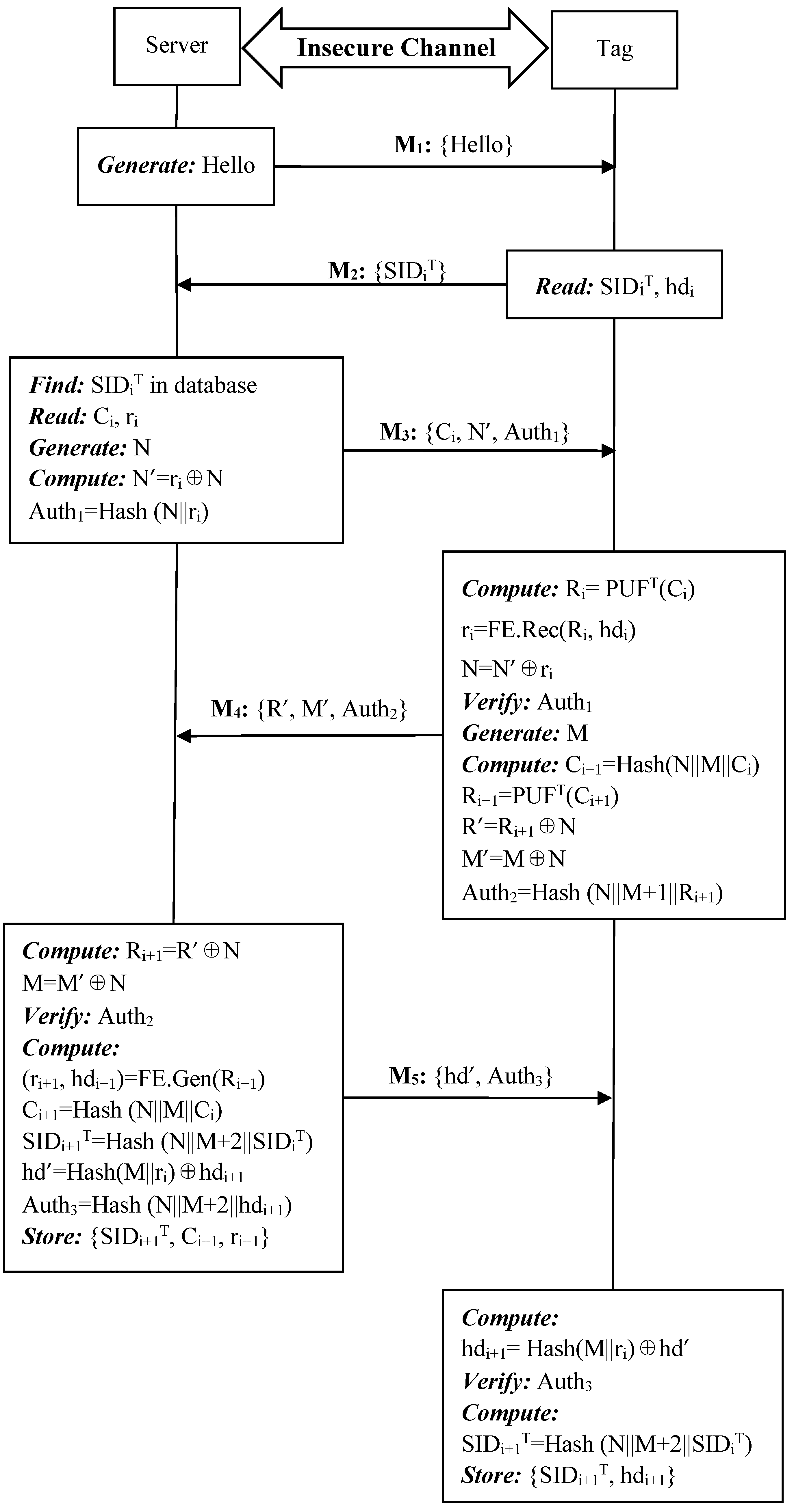 Sensors 19 02957 g007