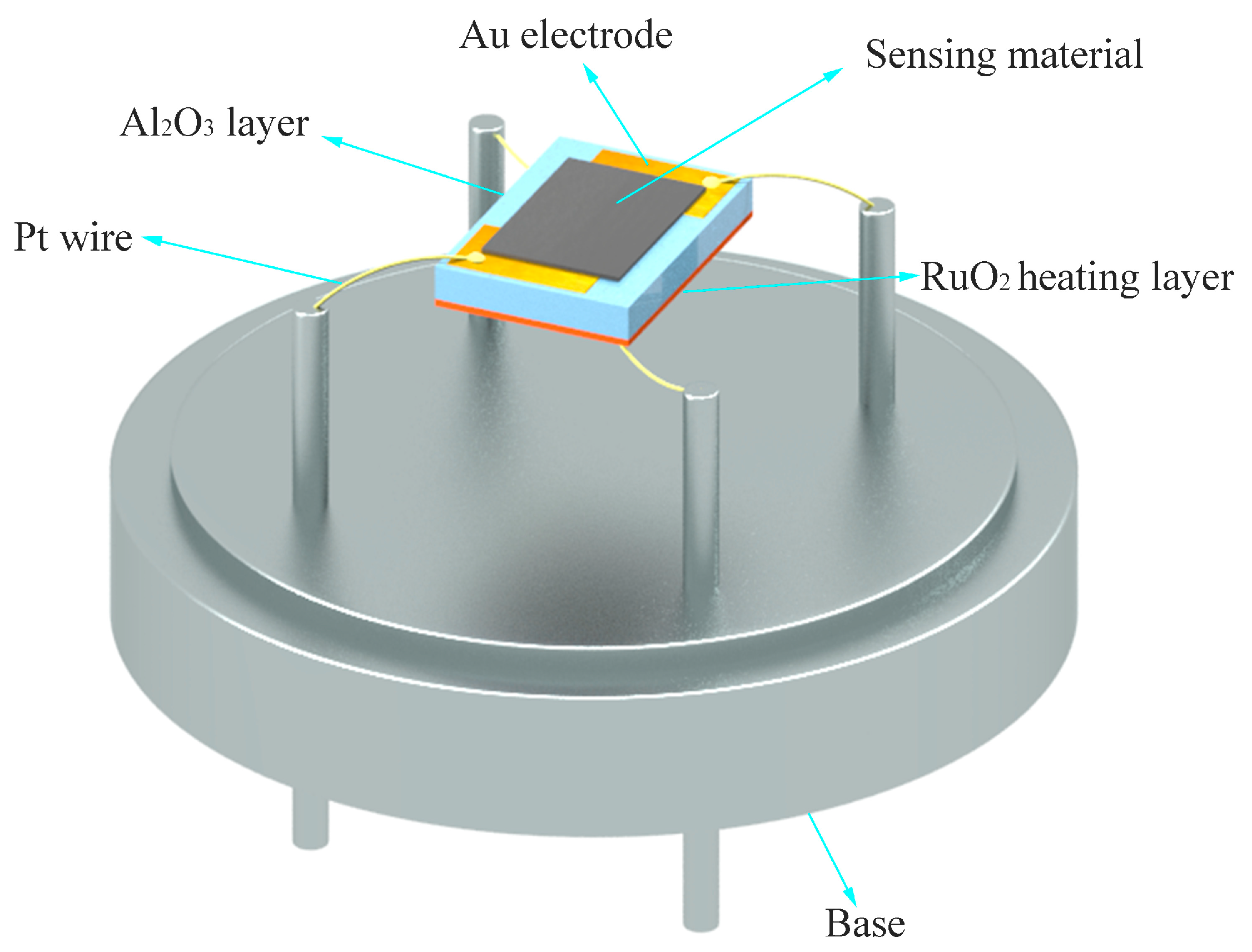 Sensors 19 02958 g001 Sensors 19 02958 g001