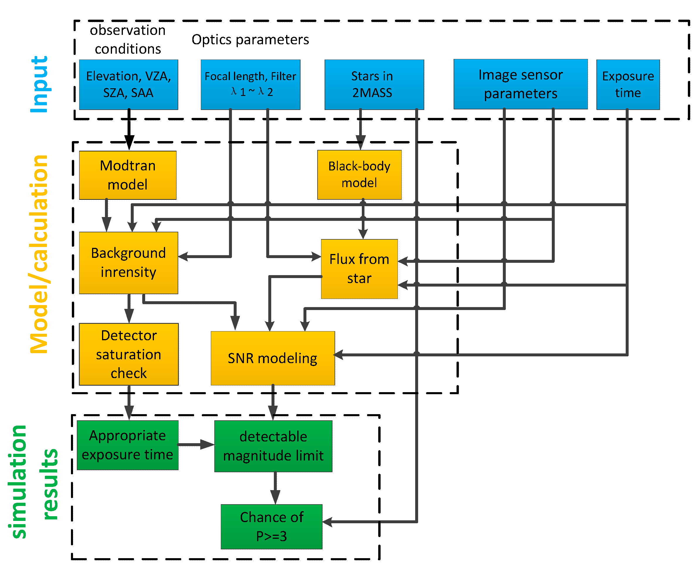 Sensors 19 02960 g001