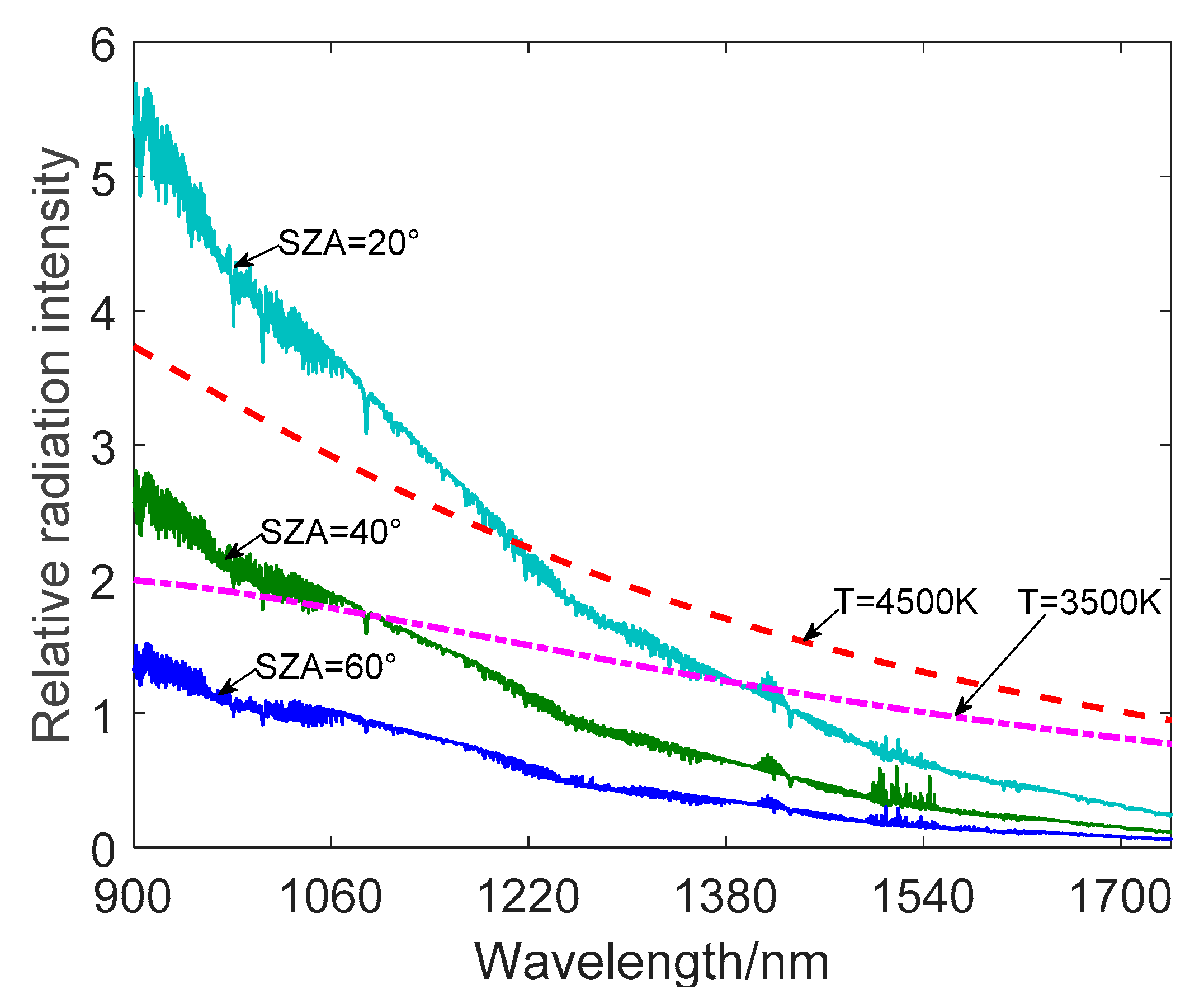 Sensors 19 02960 g005