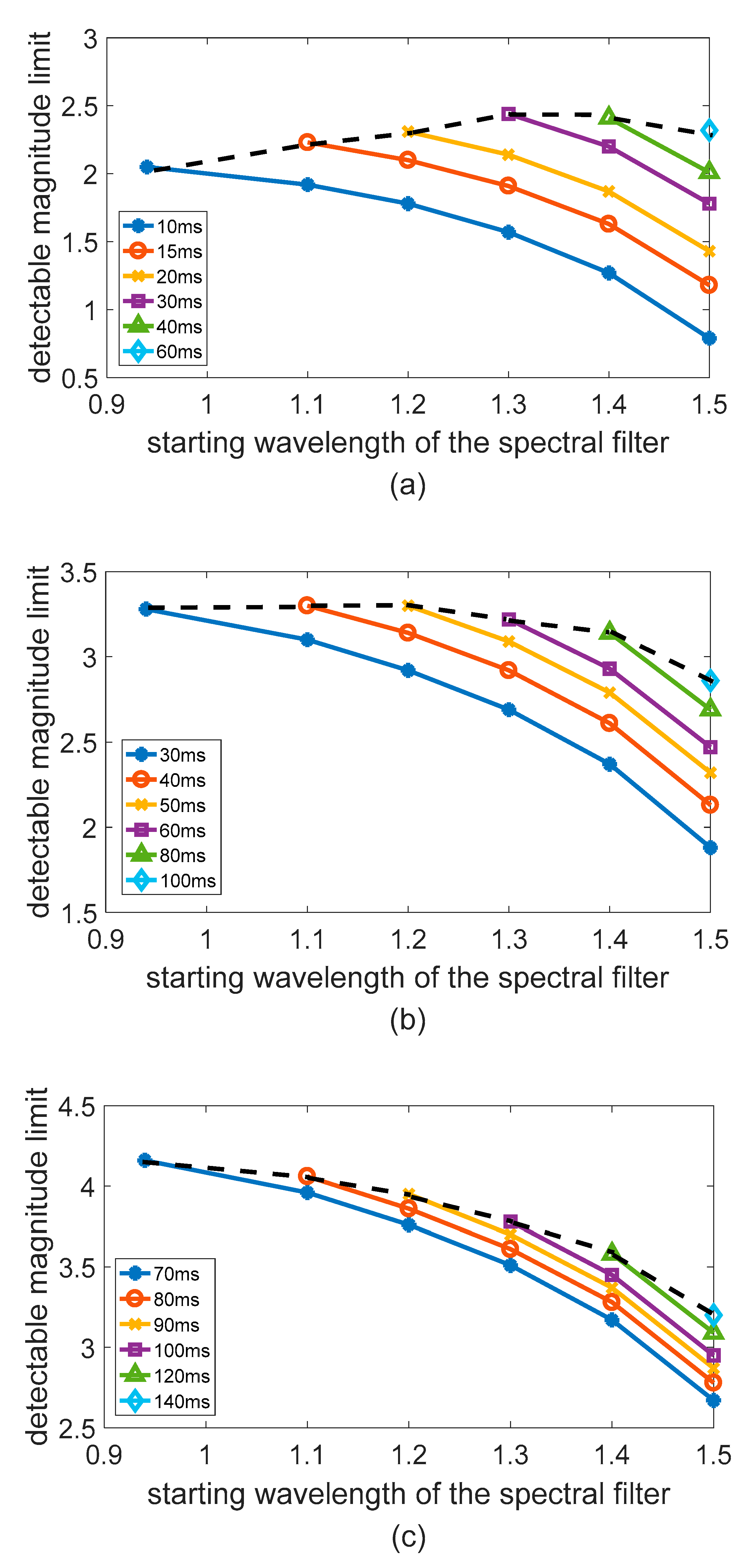 Sensors 19 02960 g006