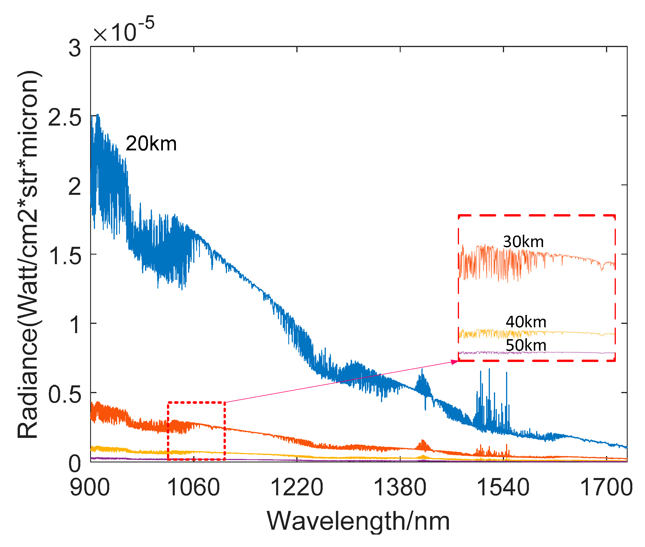 Sensors 19 02960 g007