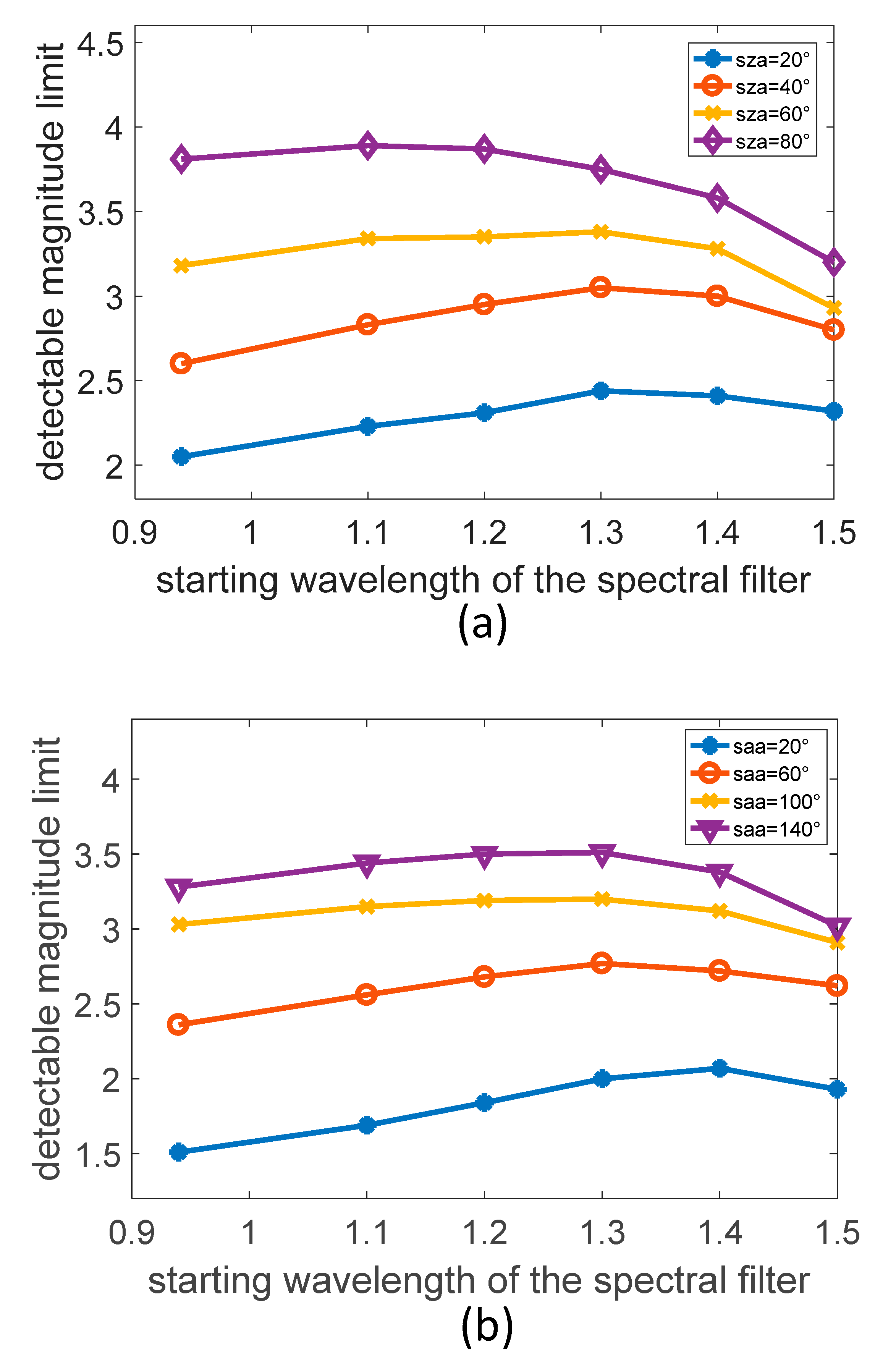Sensors 19 02960 g008