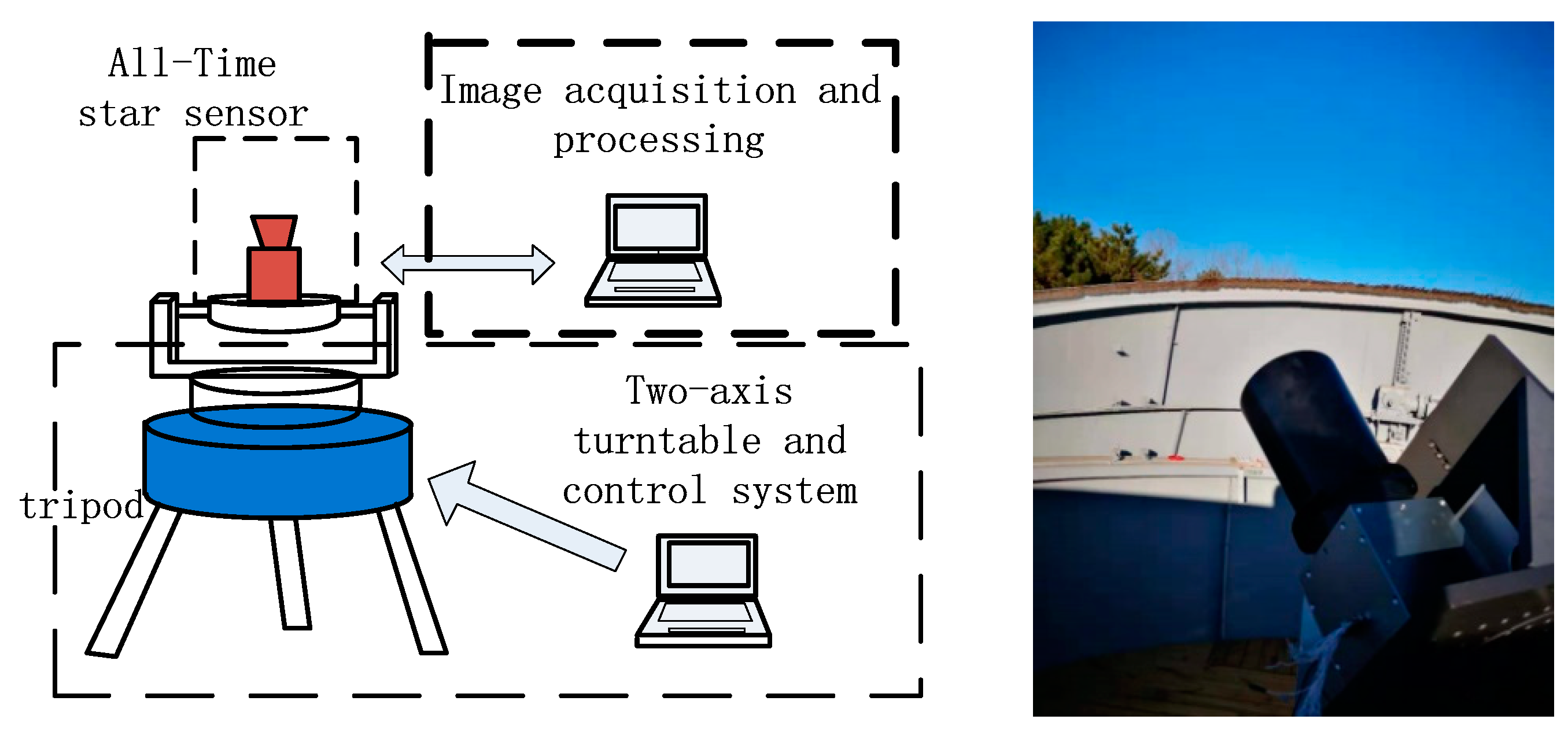 Sensors 19 02960 g009