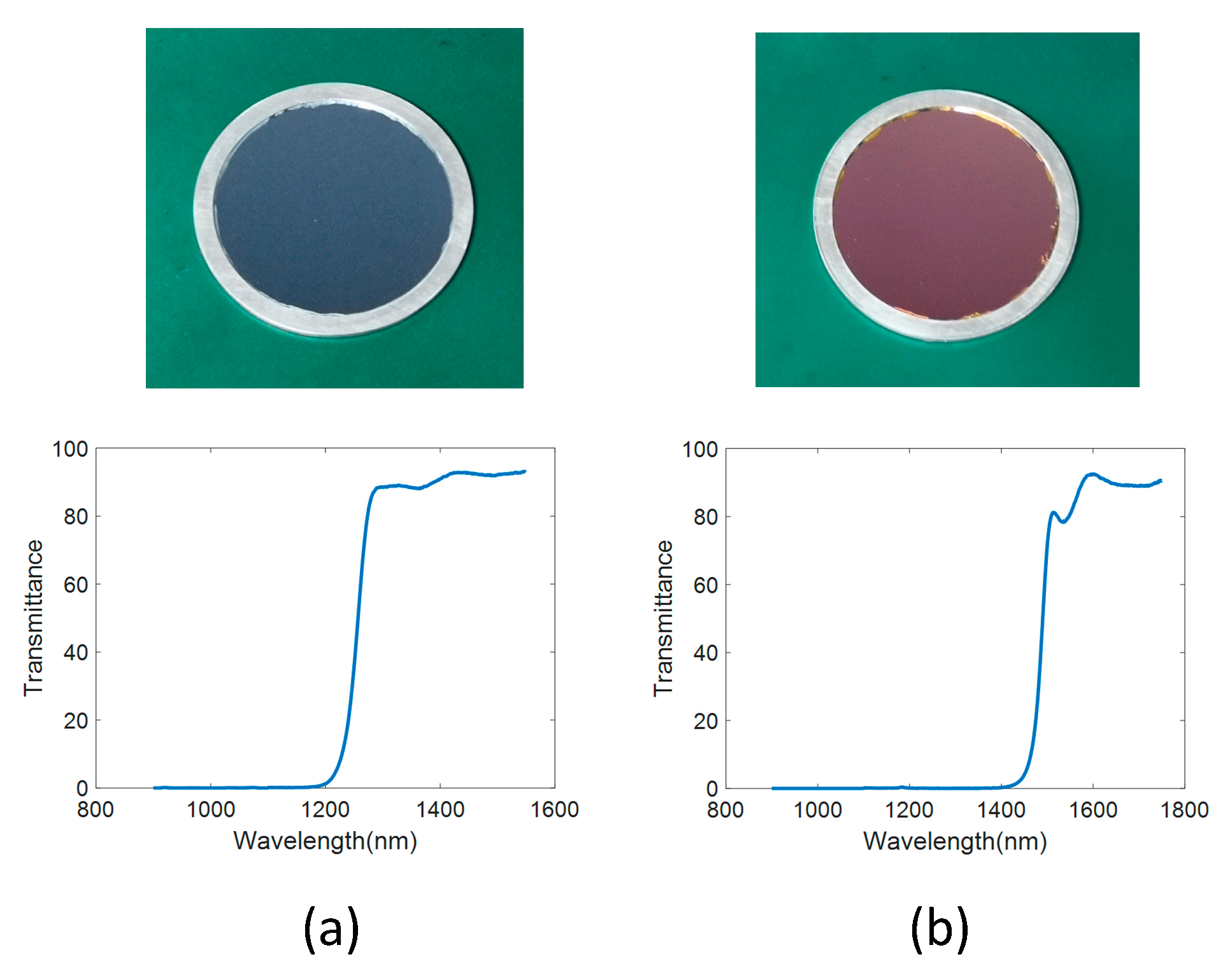 Sensors 19 02960 g010