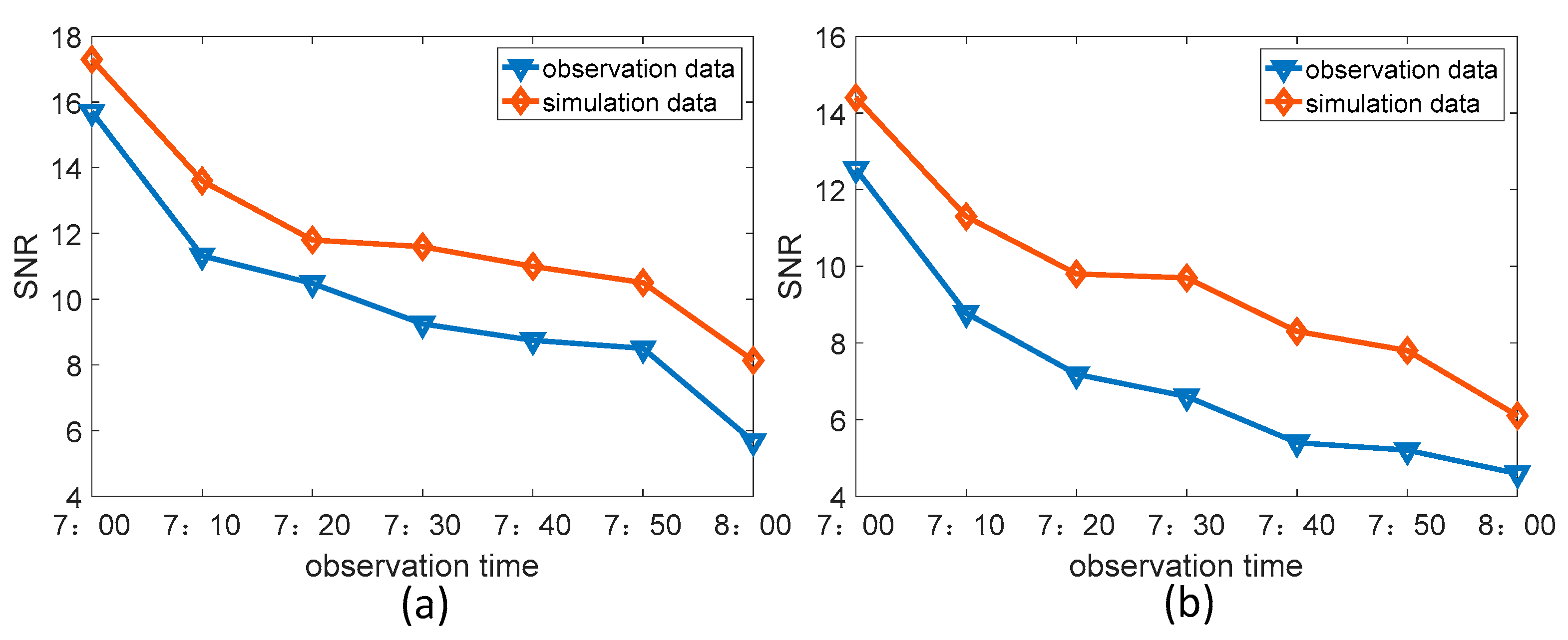 Sensors 19 02960 g012