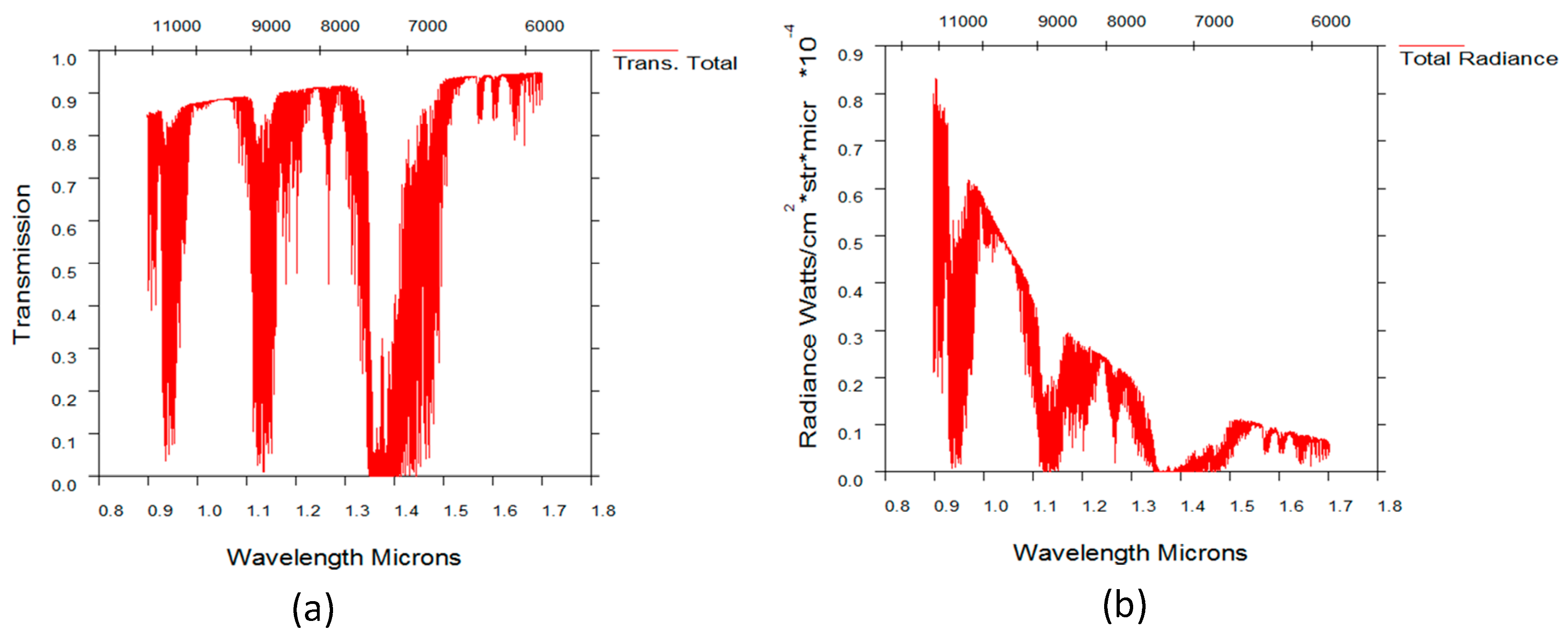Sensors 19 02960 g014