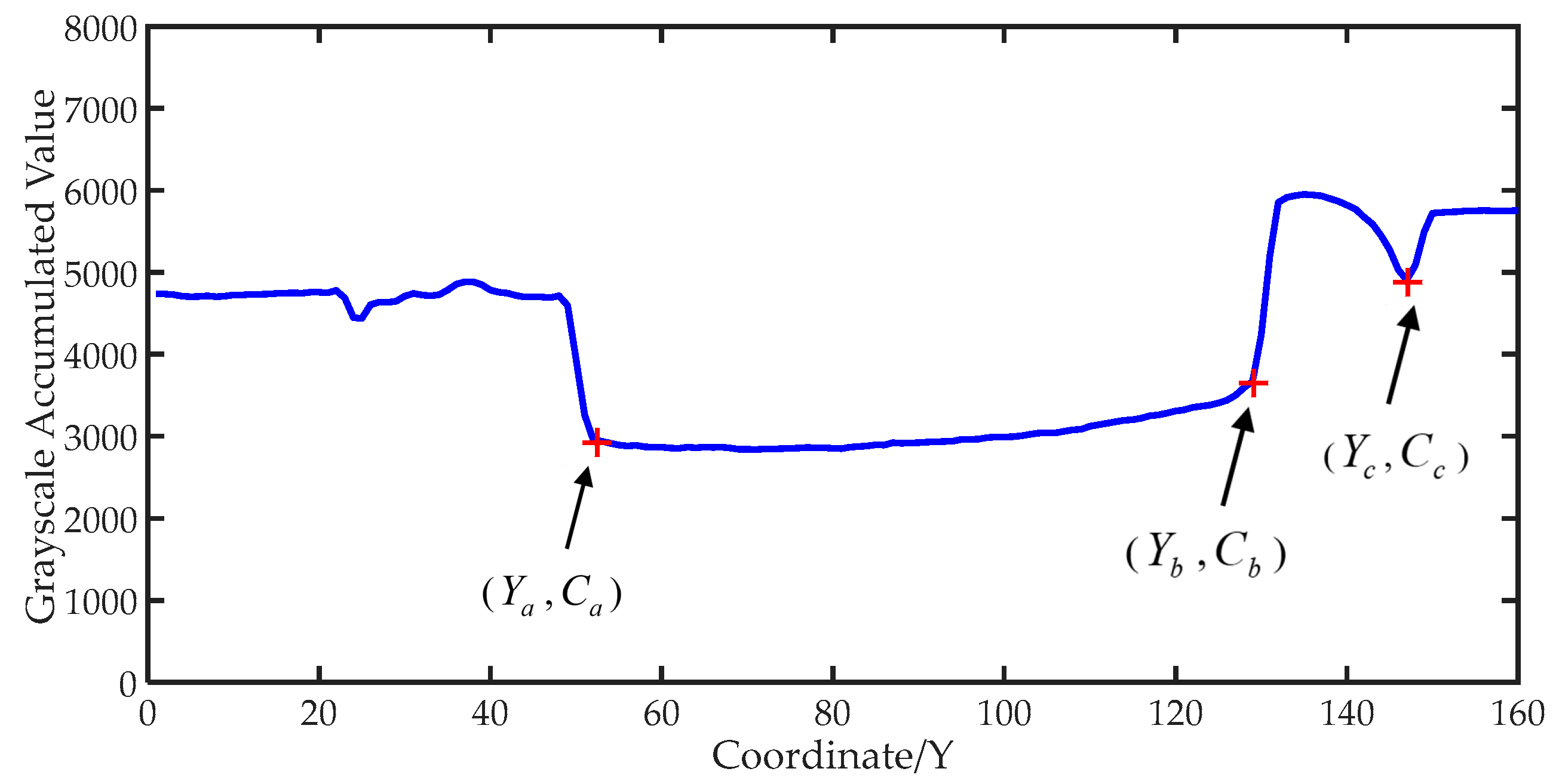 Sensors 19 02963 g004