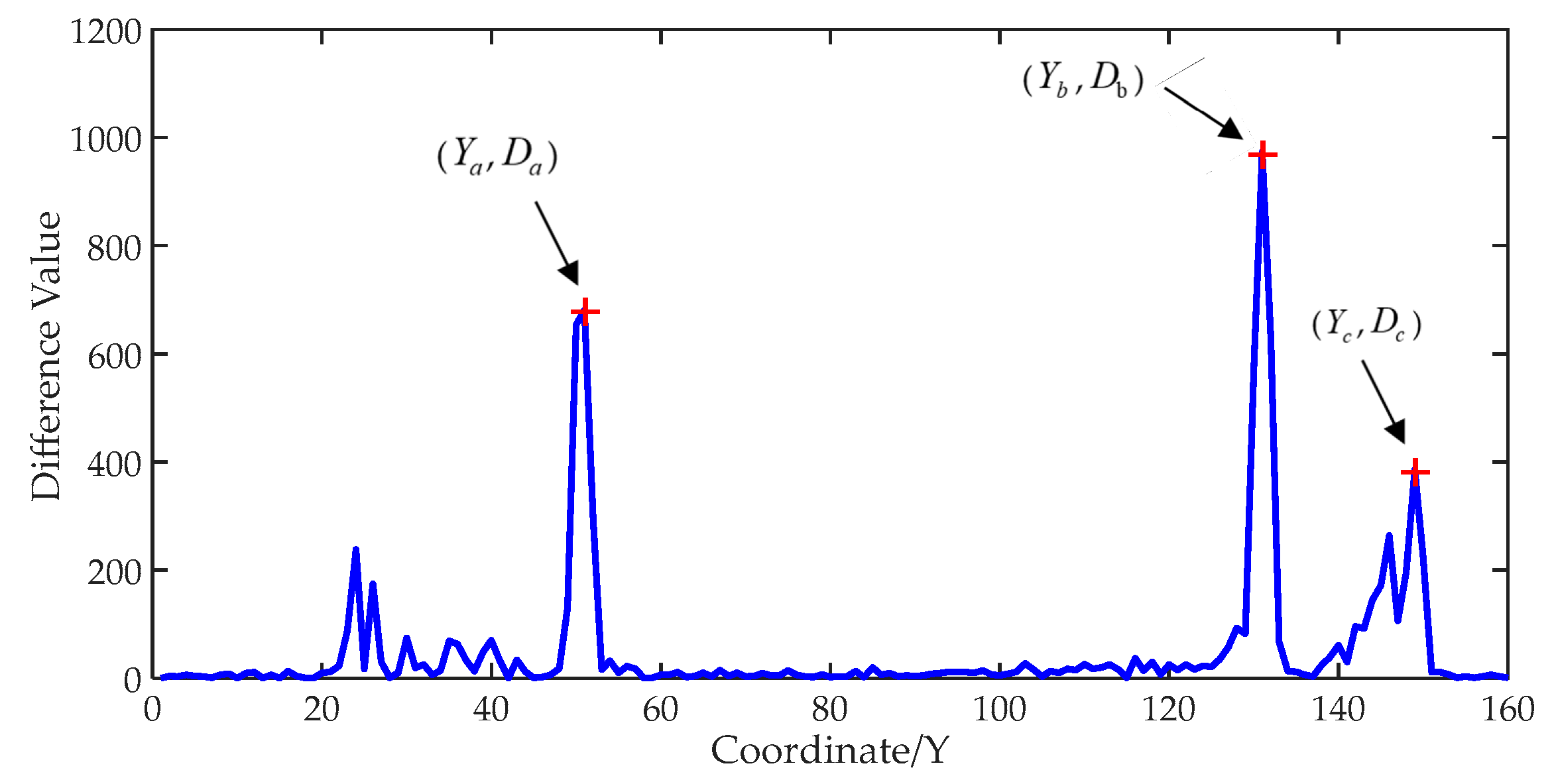 Sensors 19 02963 g005