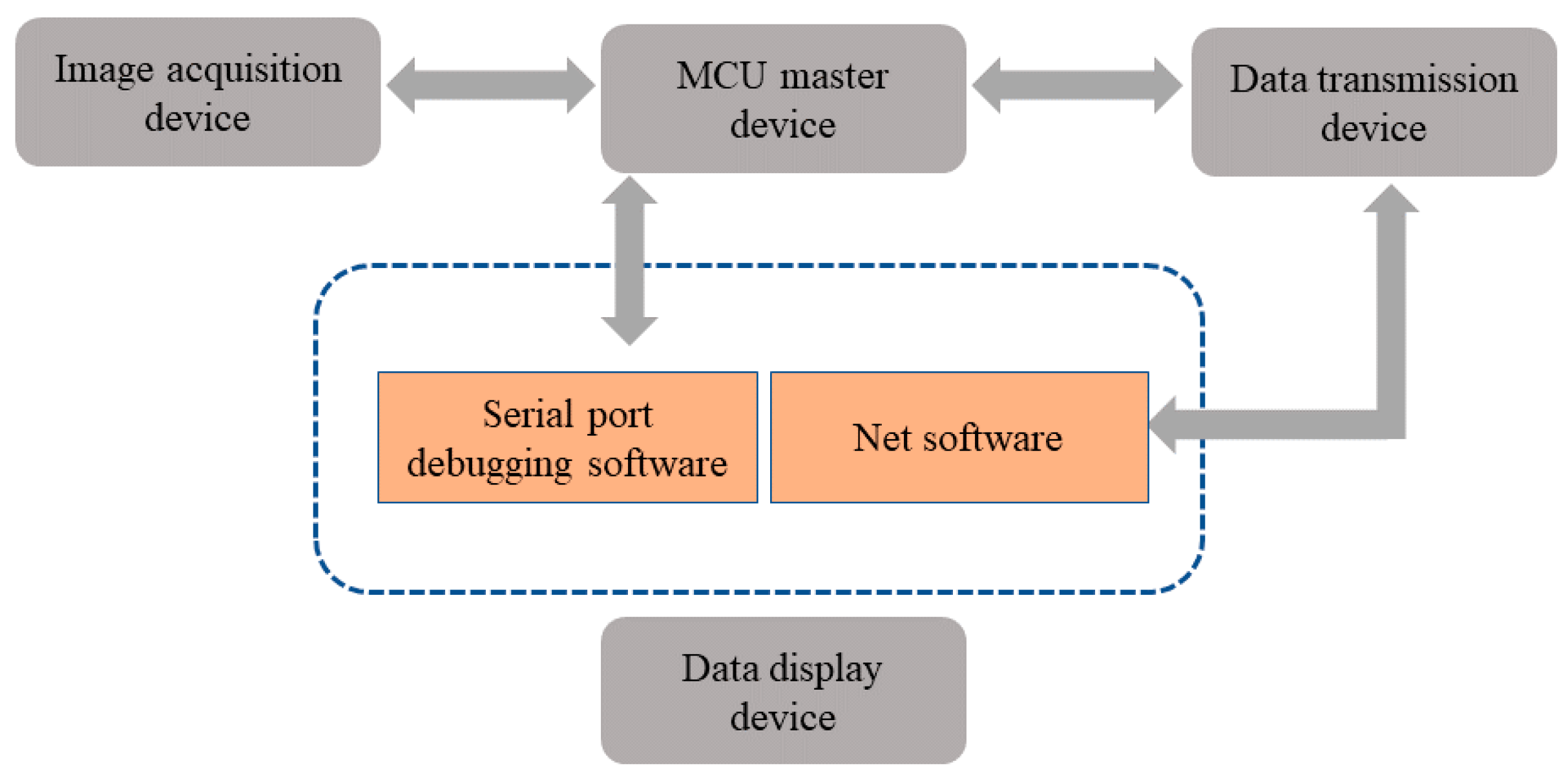 Sensors 19 02963 g006