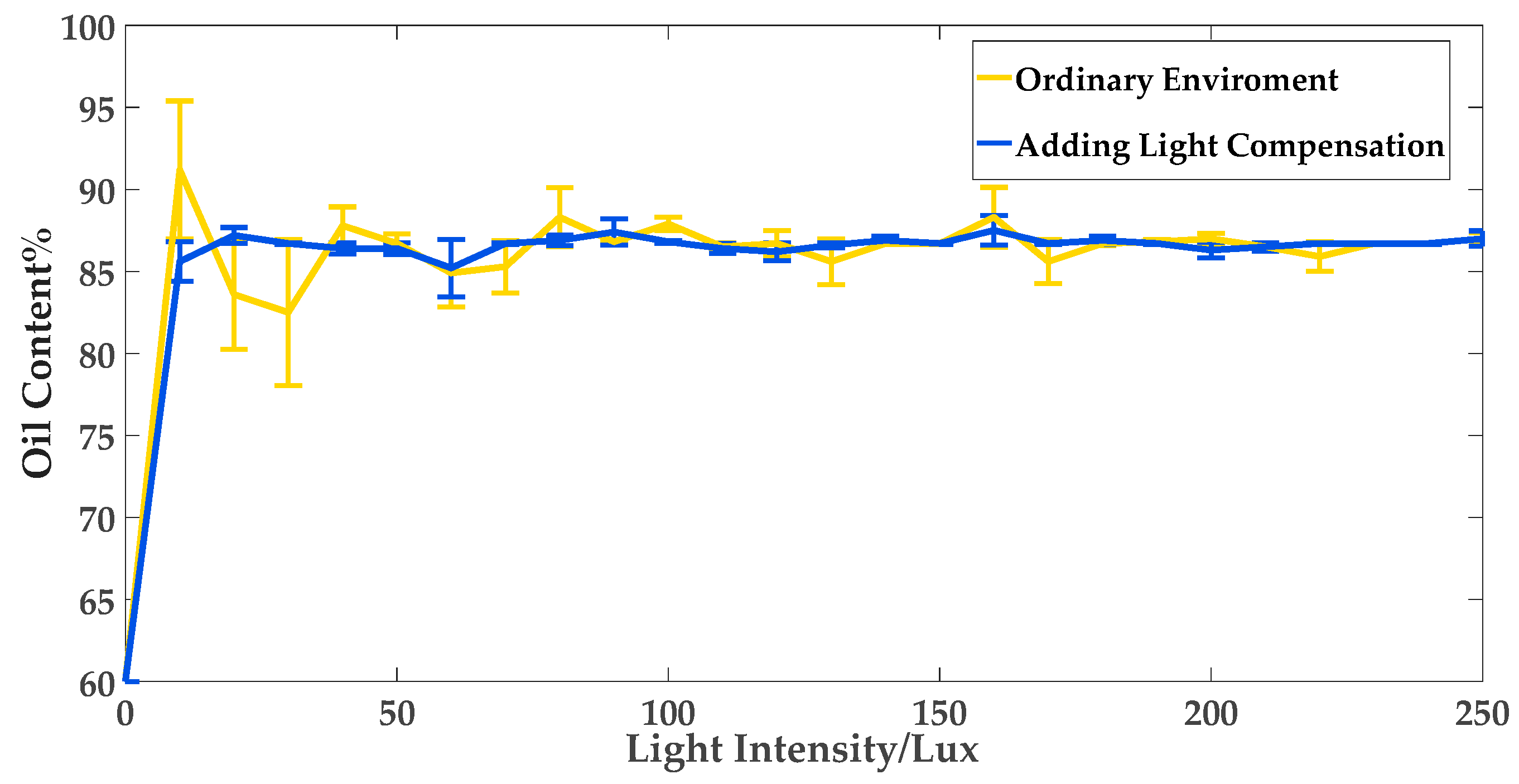 Sensors 19 02963 g009
