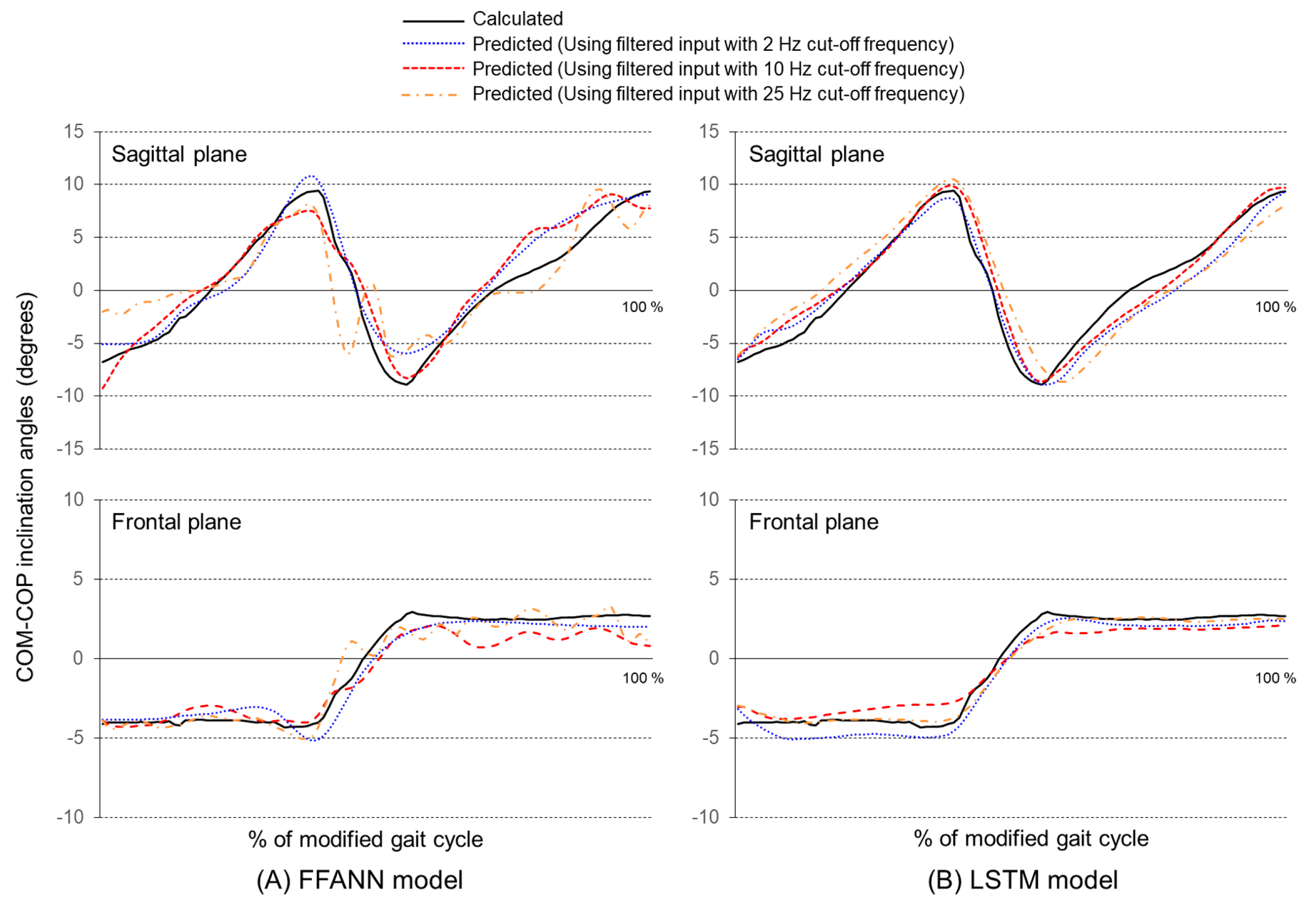 Sensors 19 02974 g005