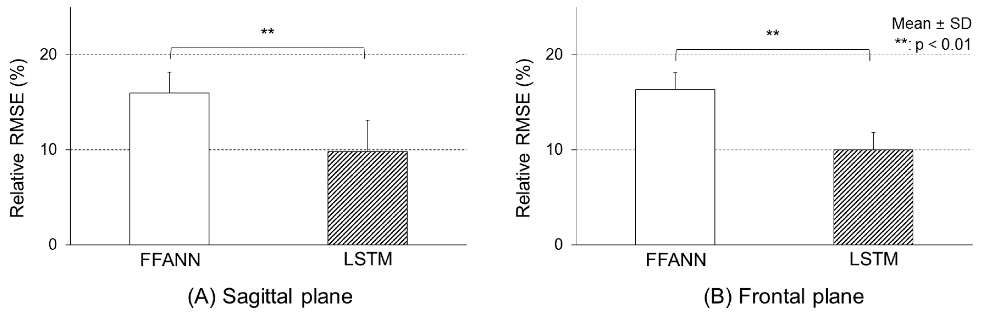 Sensors 19 02974 g006