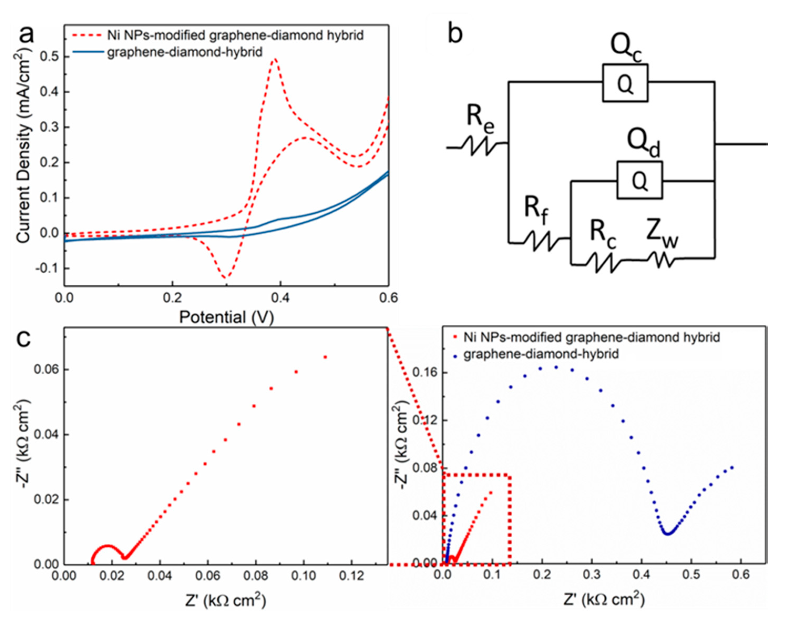 Sensors 19 02979 g003