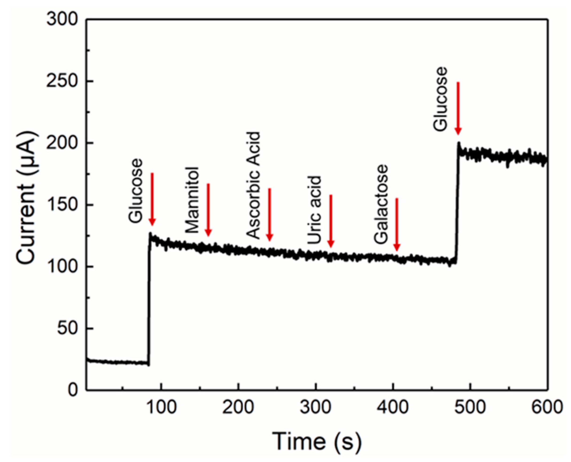 Sensors 19 02979 g005