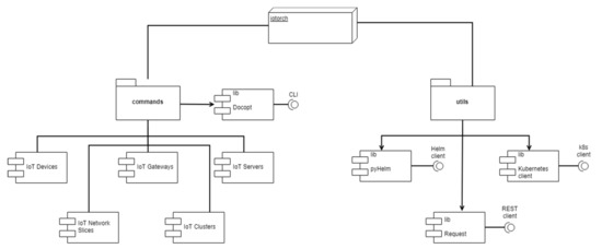 Sensors 19 02980 g0a1