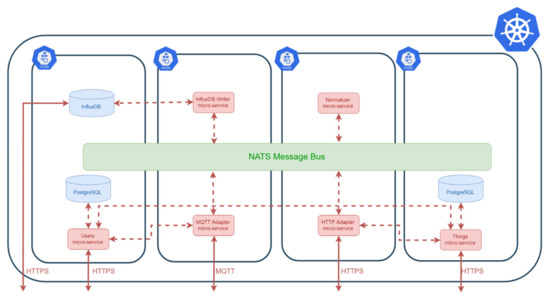 Sensors 19 02980 g0a3