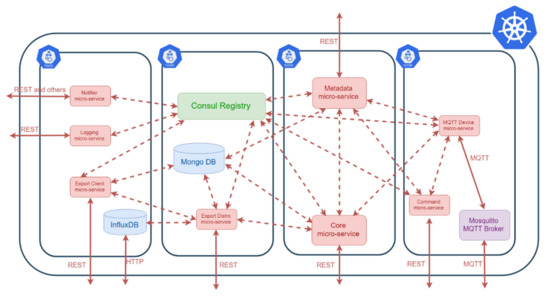 Sensors 19 02980 g0a4