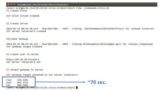 Sensors 19 02980 g0a5