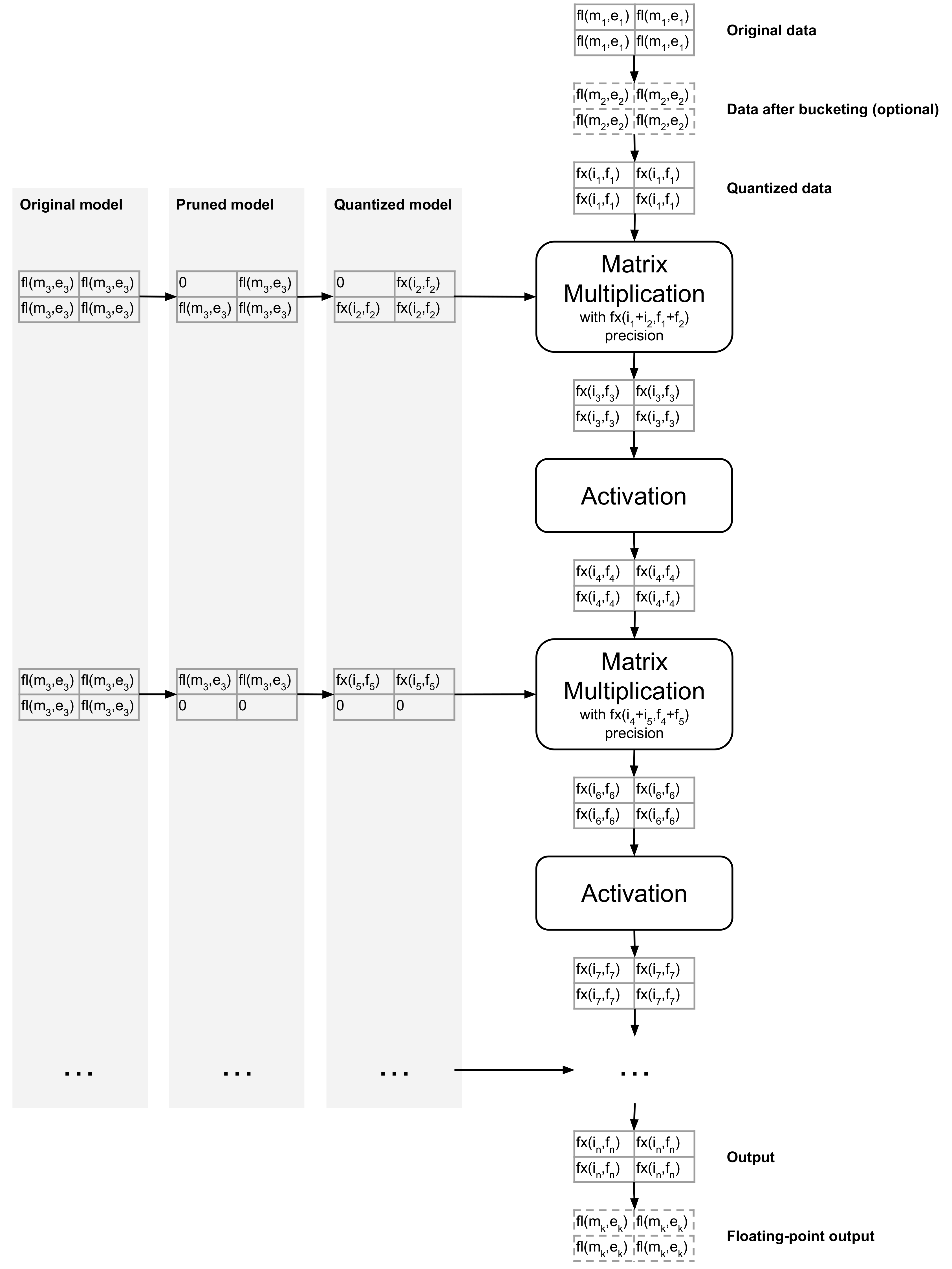 Sensors 19 02981 g003