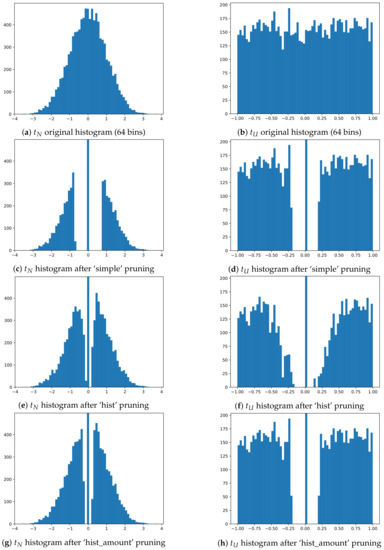Sensors 19 02981 g0a2 550