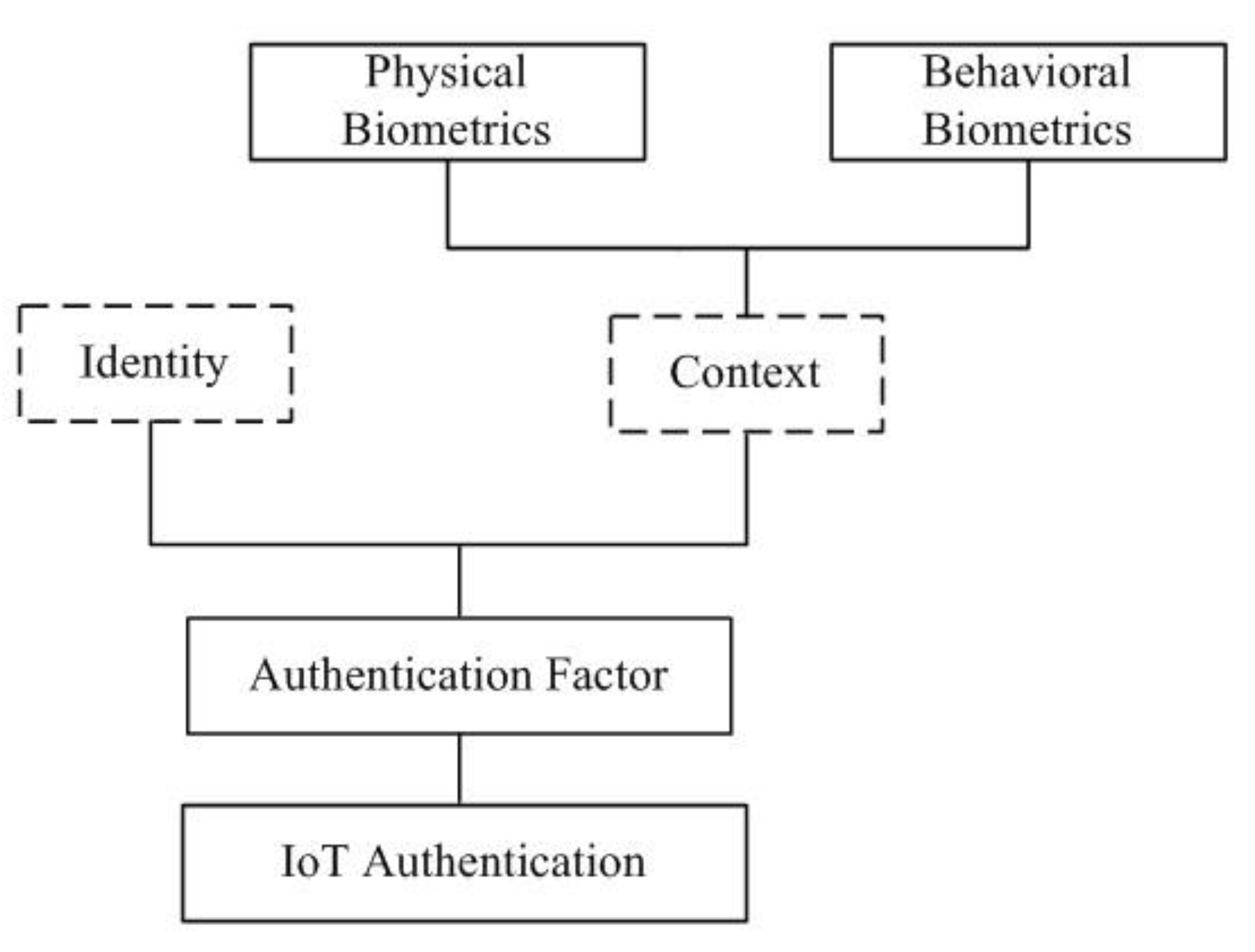Sensors 19 02985 g001