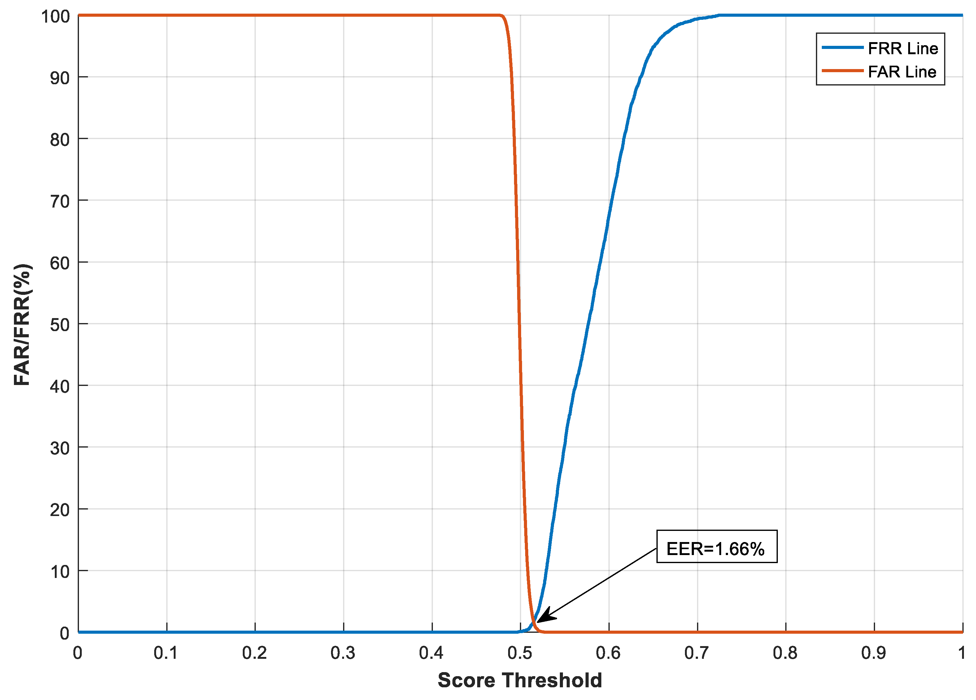 Sensors 19 02985 g008